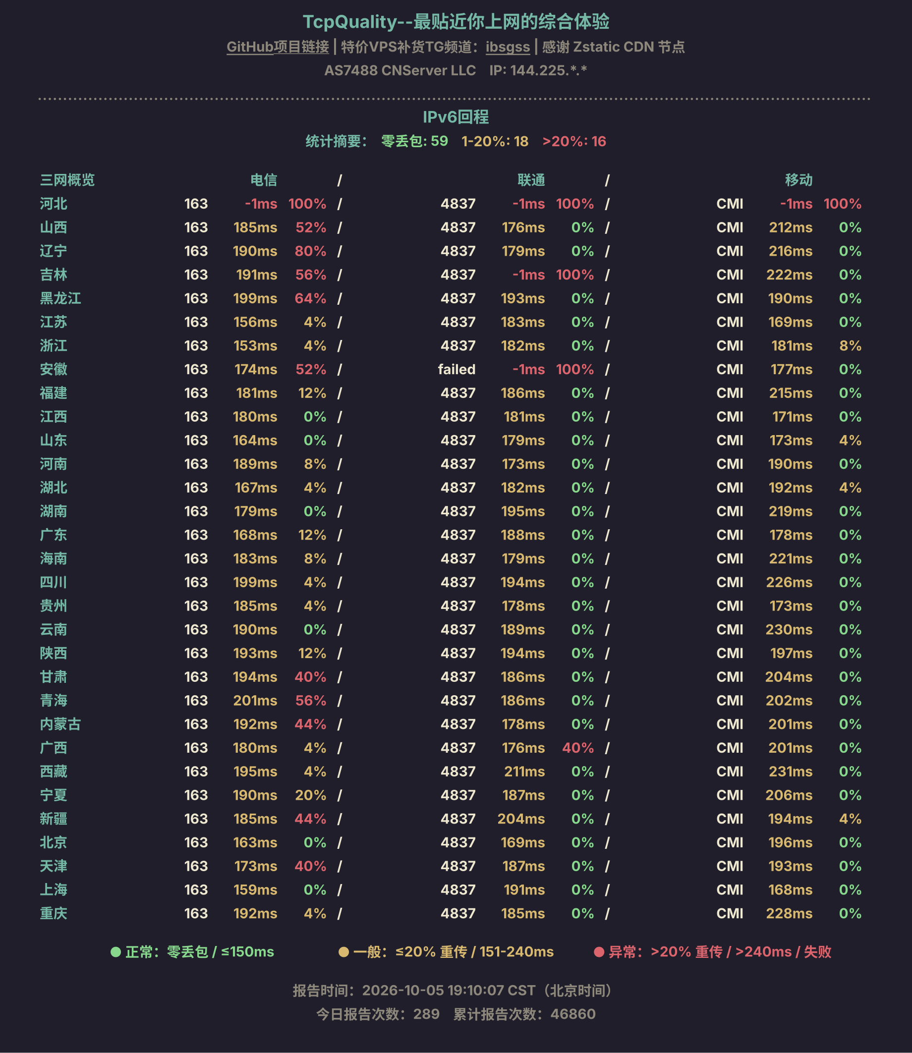 IPv6回程