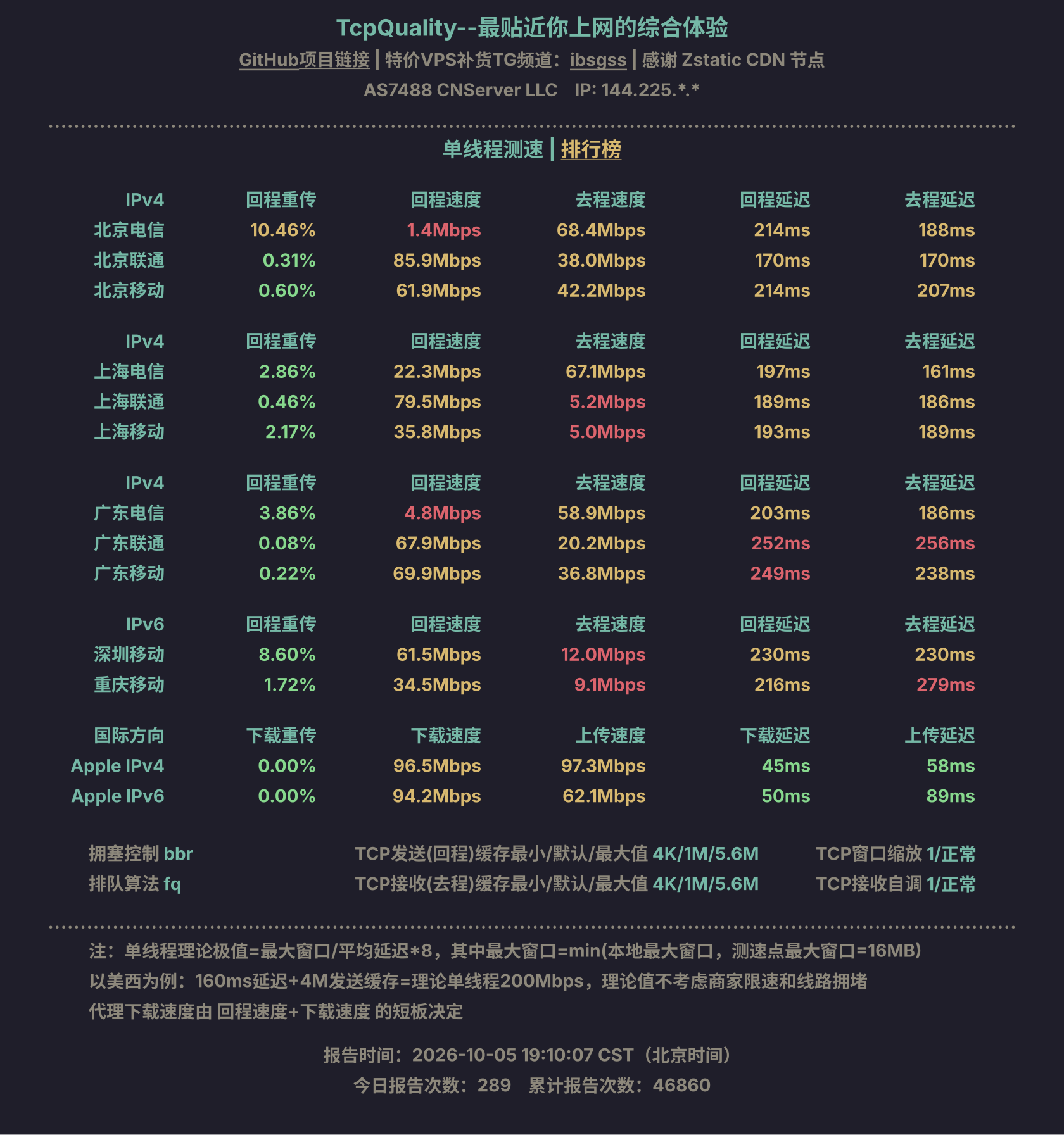 单线程测速