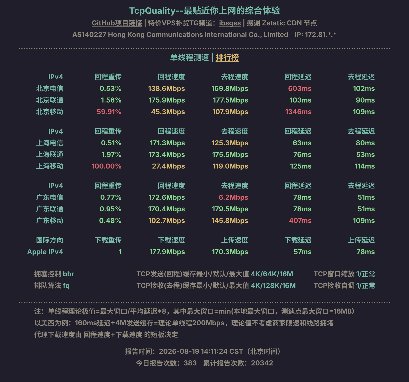 单线程测速