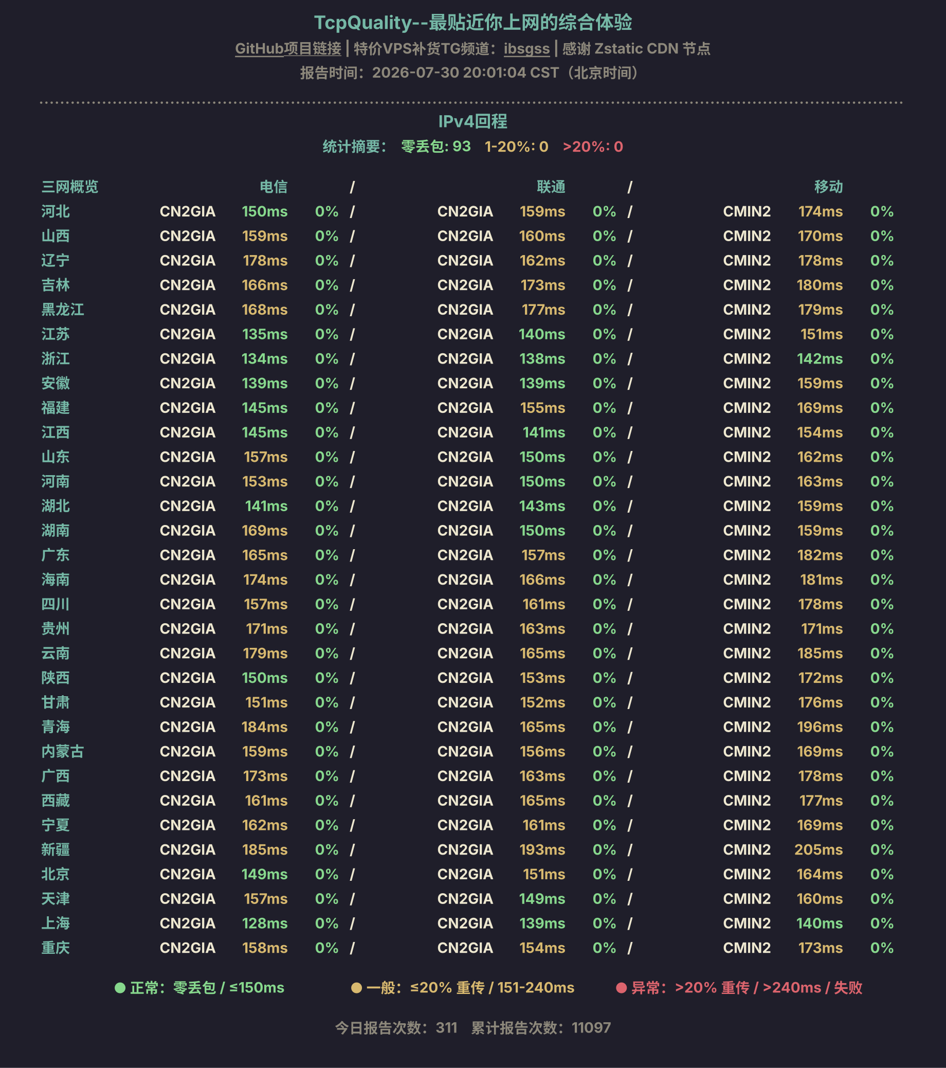 IPv4回程