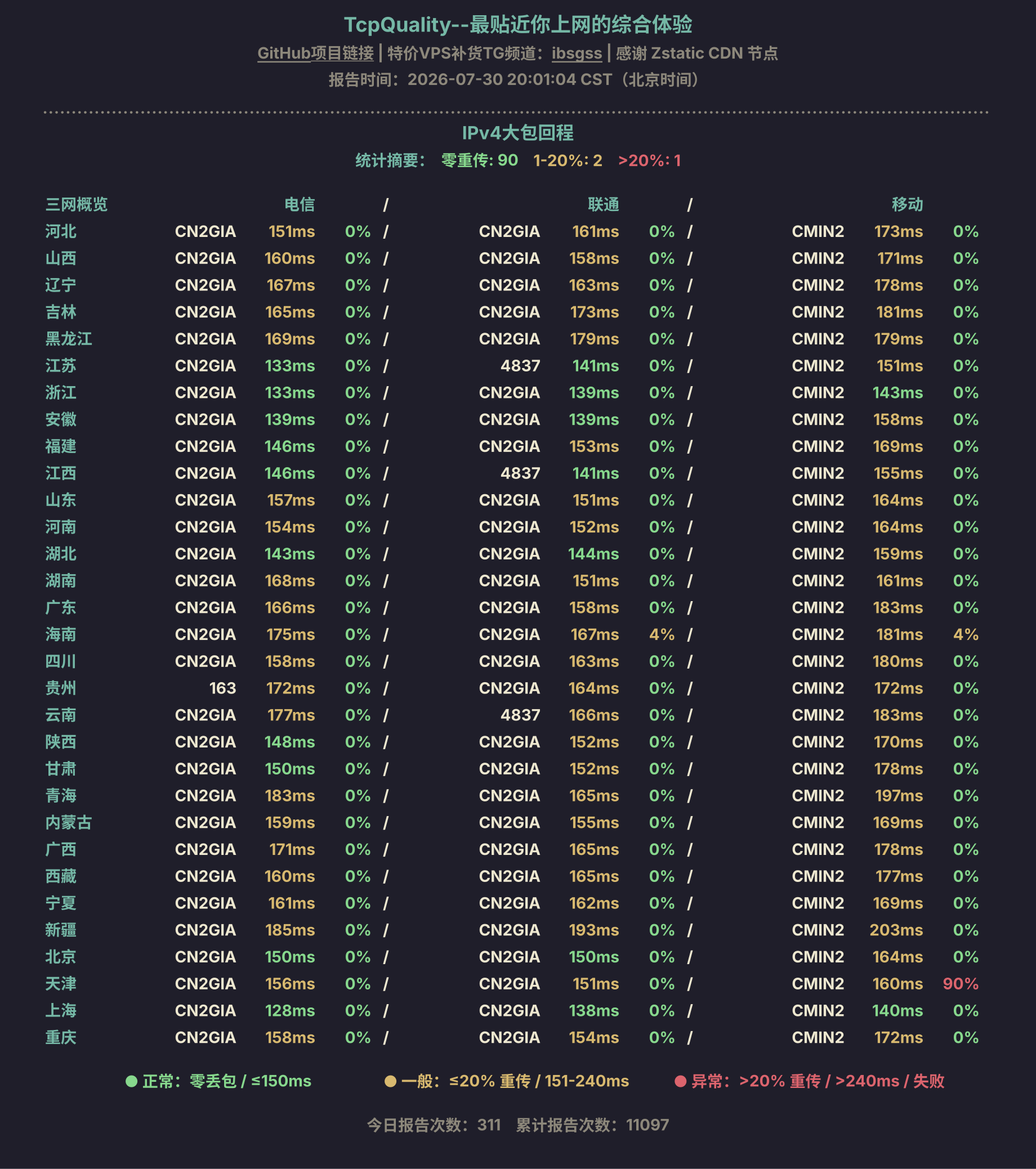 IPv4大包回程