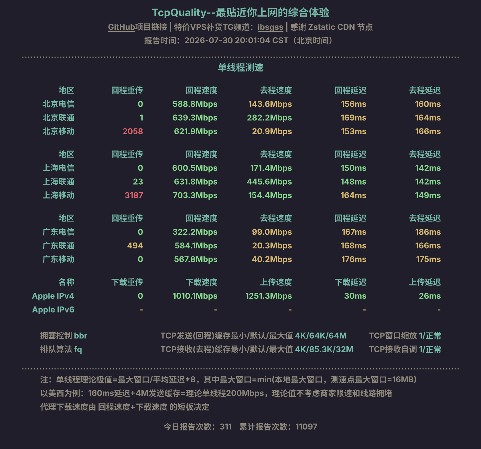单线程测速