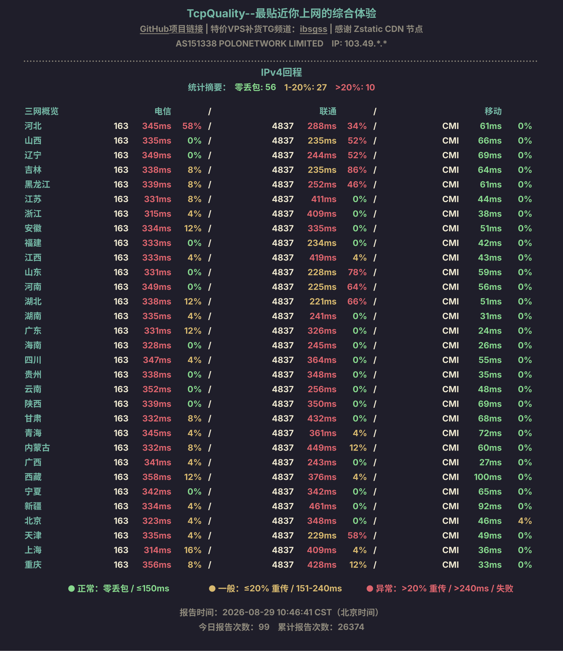 IPv4回程