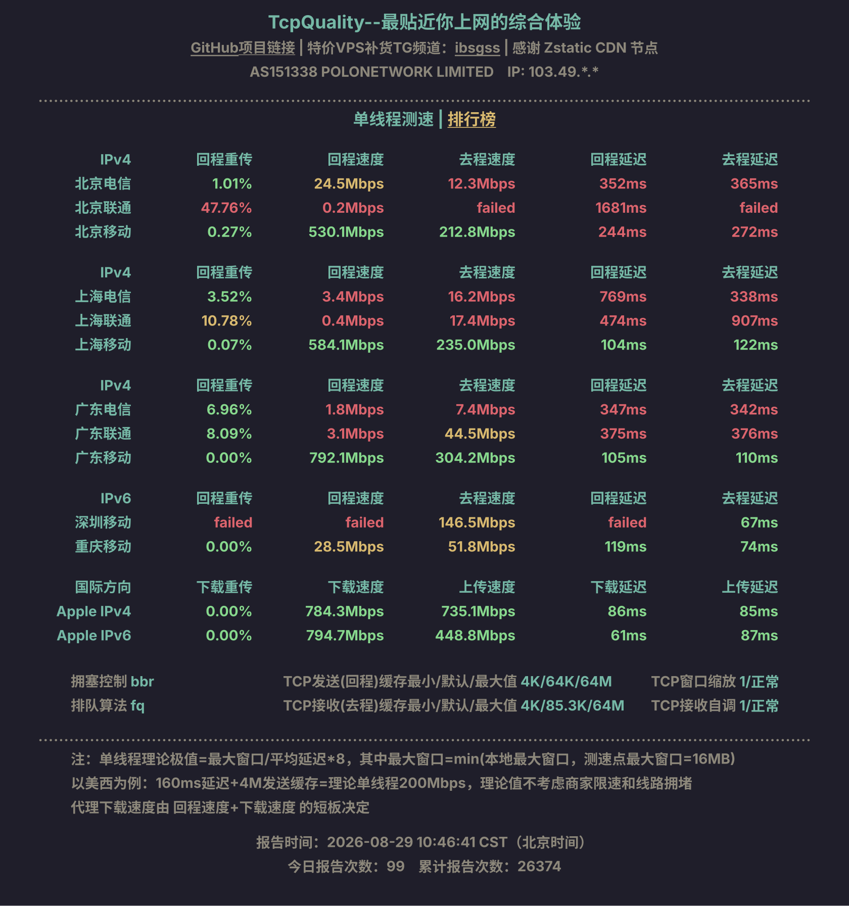 单线程测速