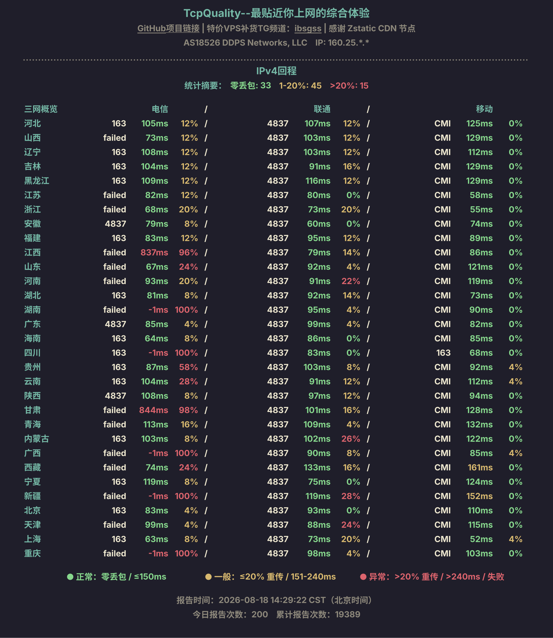 IPv4回程