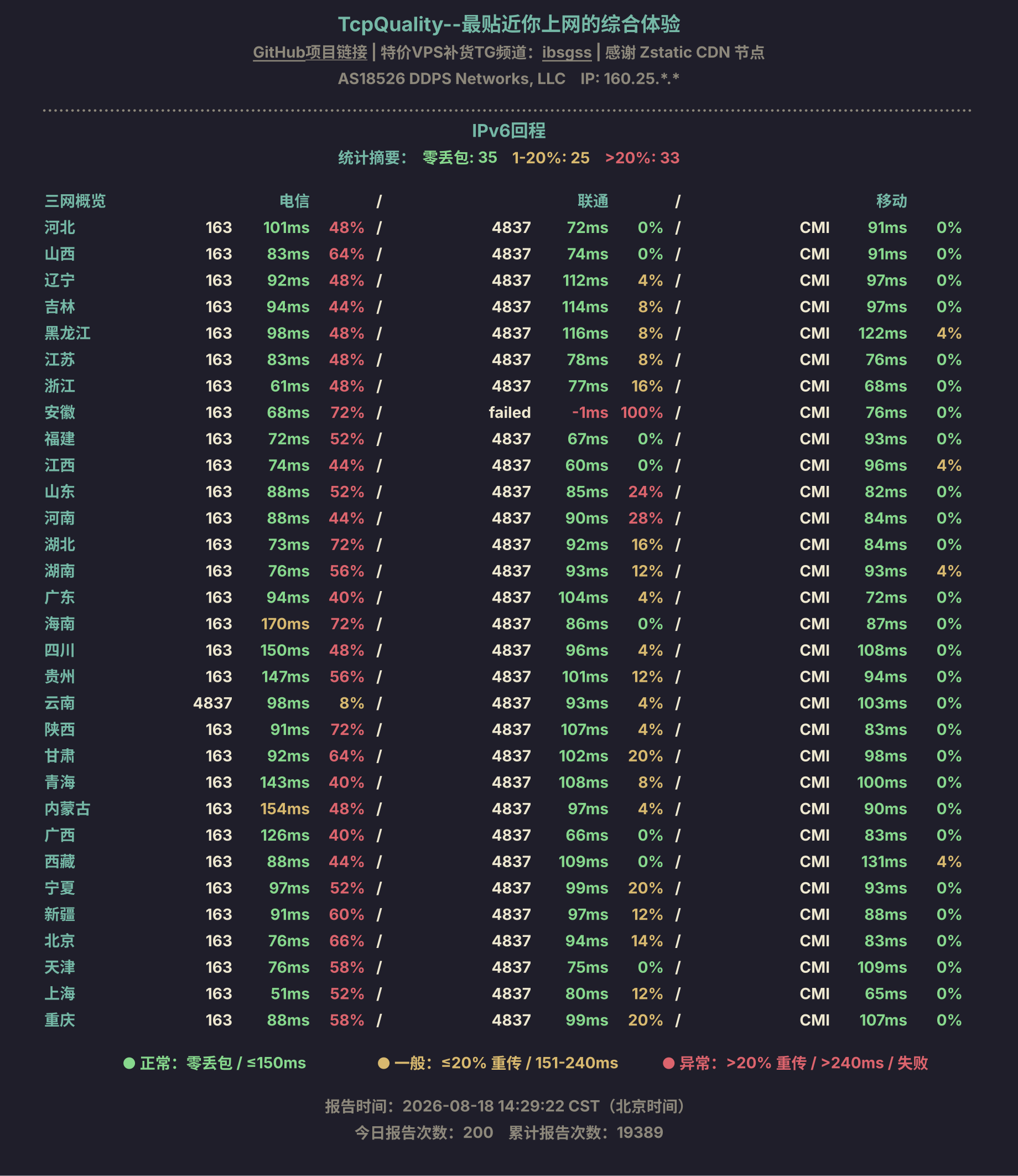 IPv6回程