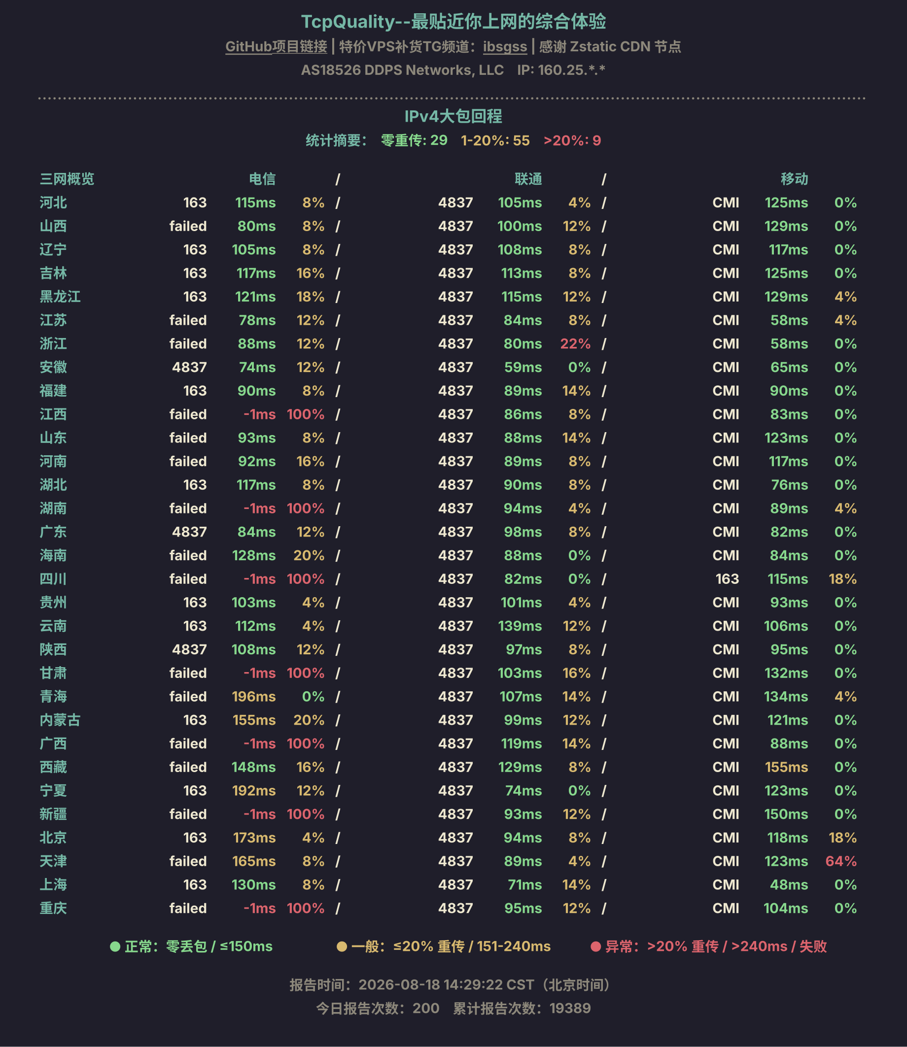 IPv4大包回程