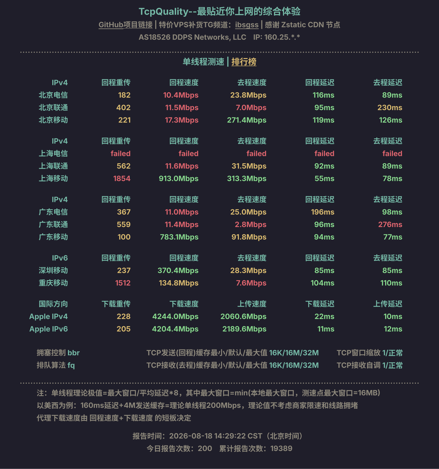 单线程测速