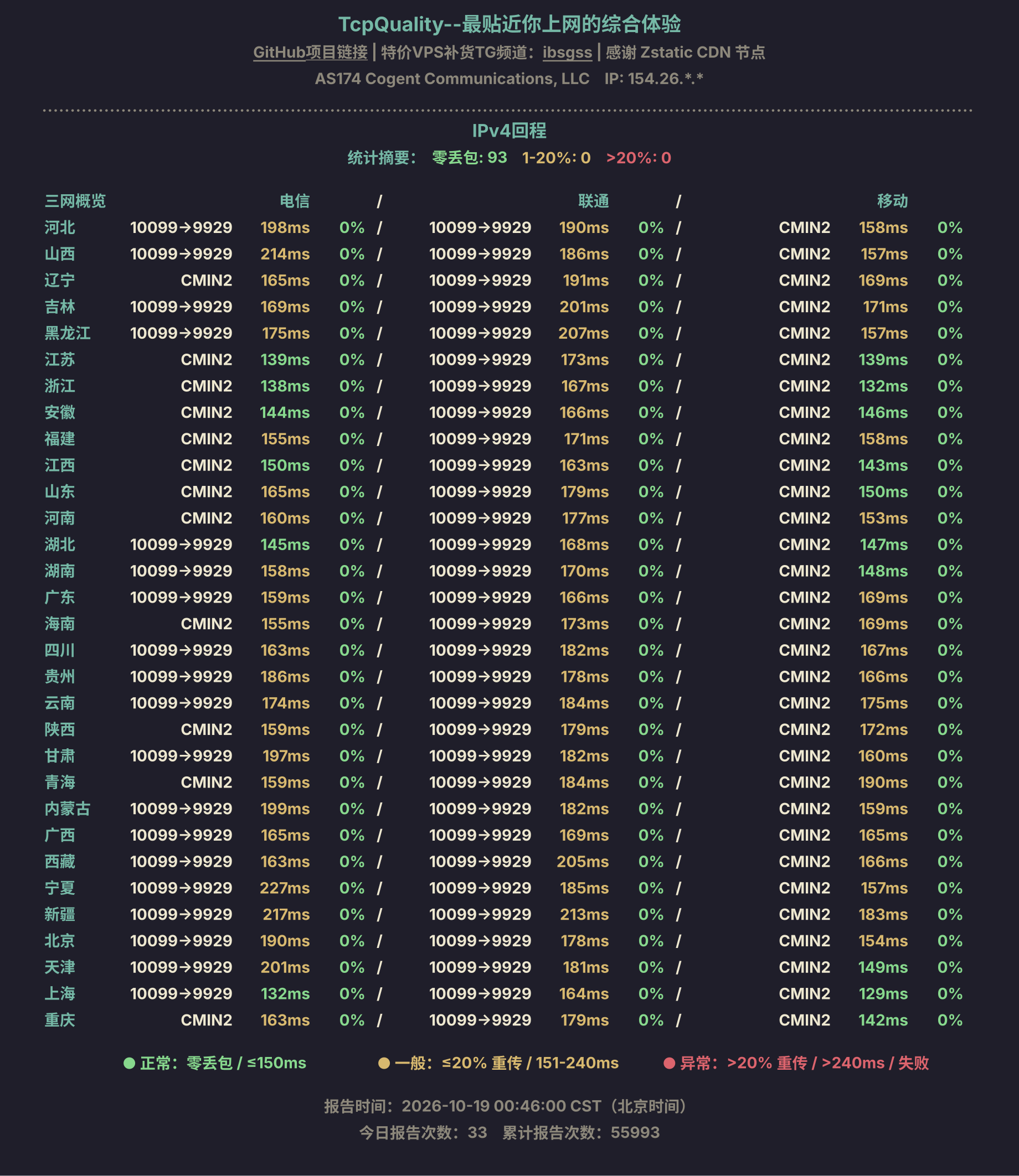 IPv4回程