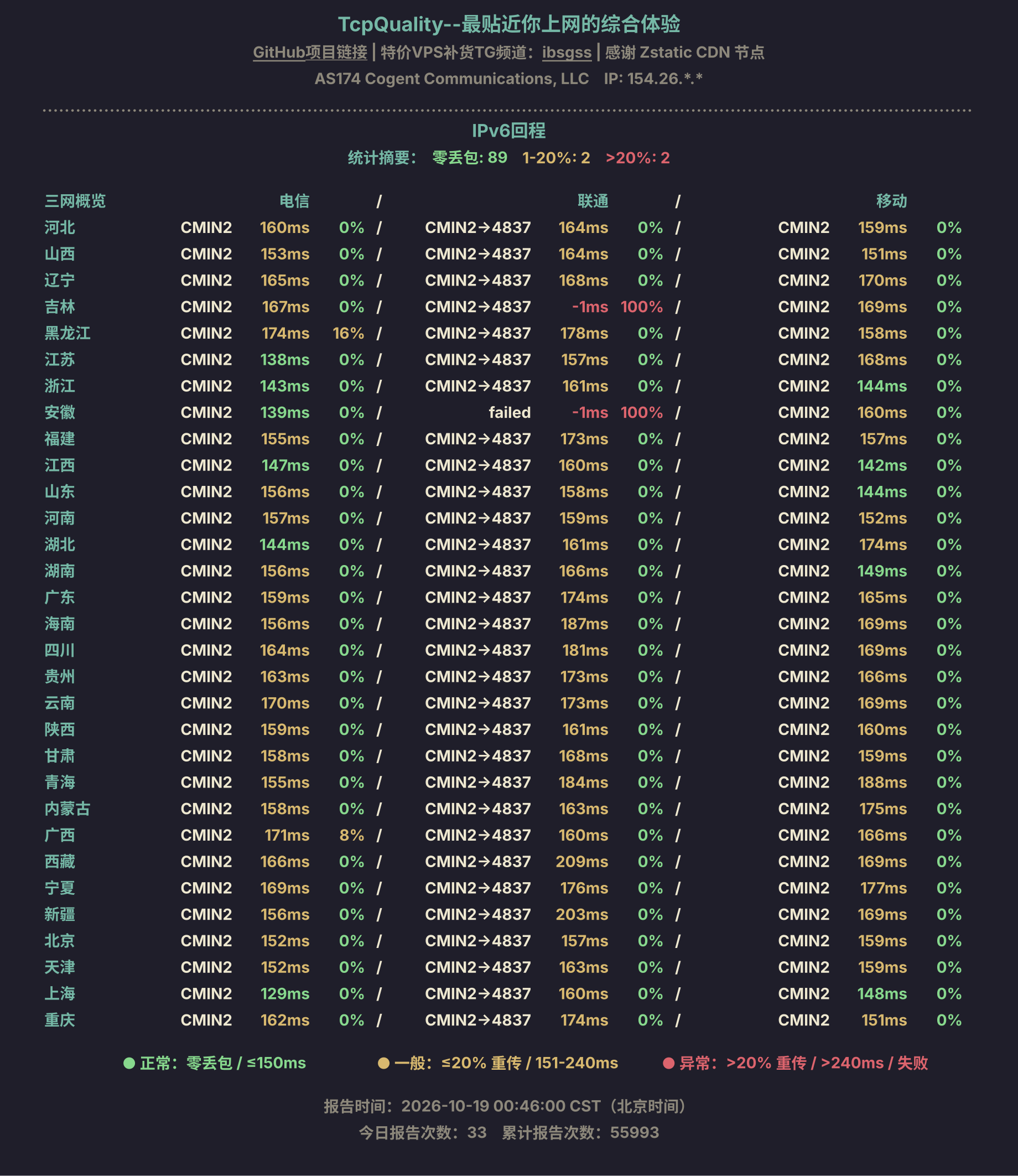 IPv6回程