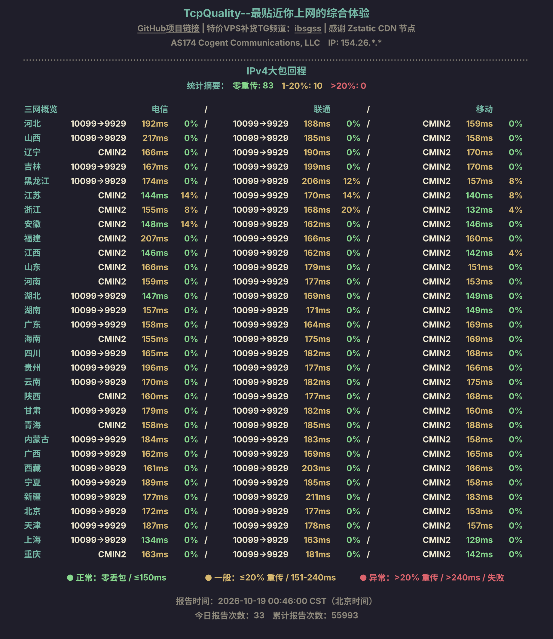 IPv4大包回程