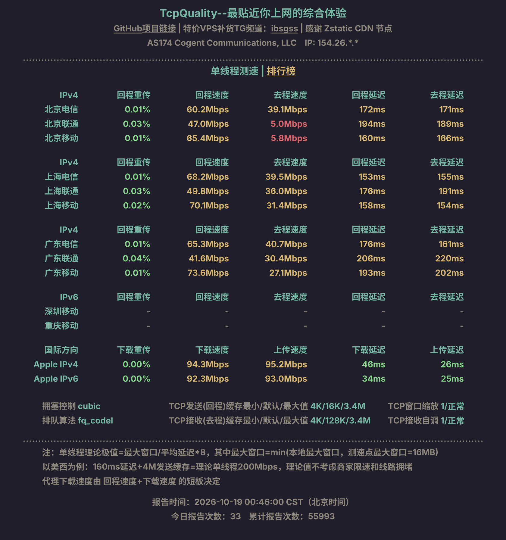 单线程测速