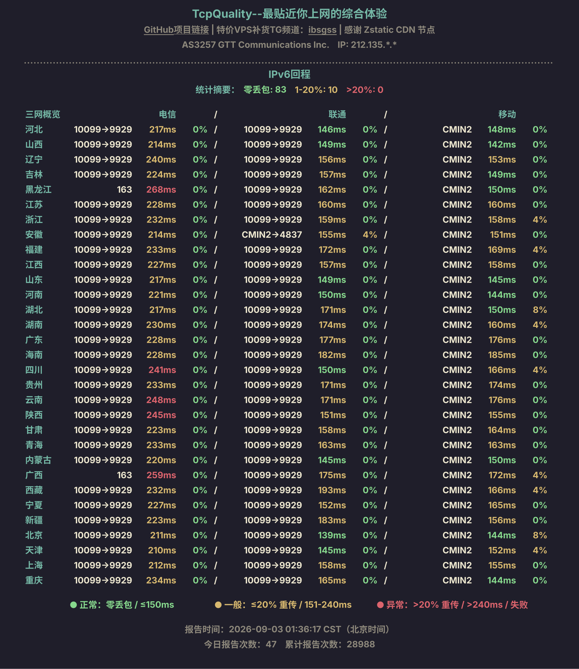 IPv6回程