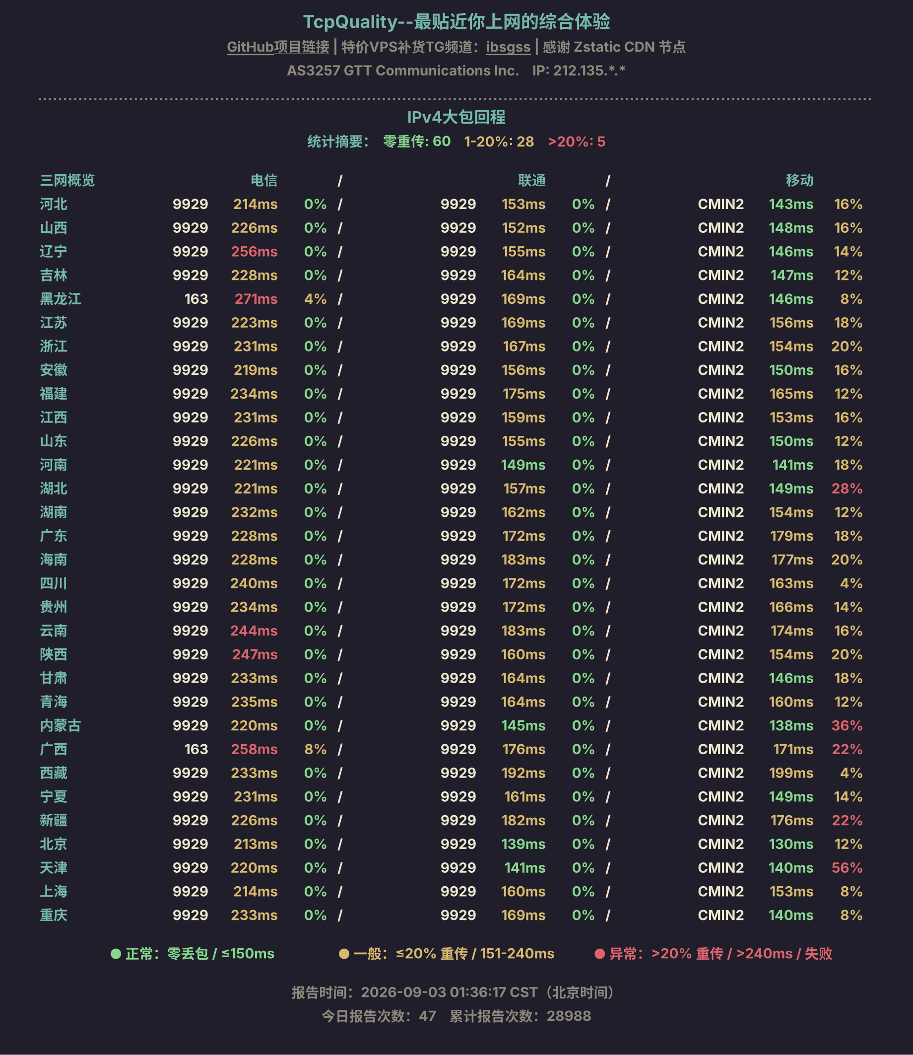 IPv4大包回程