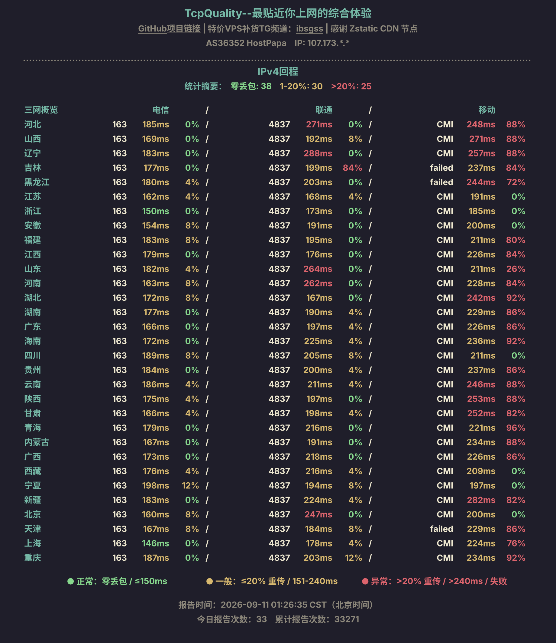IPv4回程