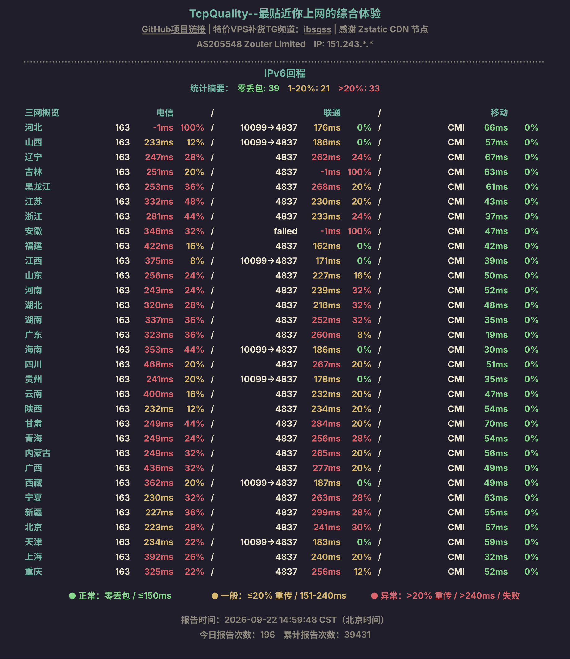 IPv6回程