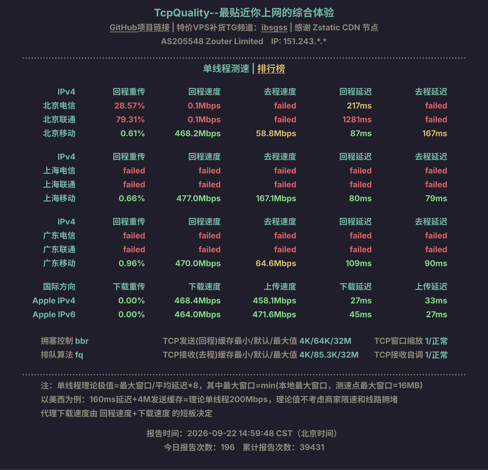 单线程测速
