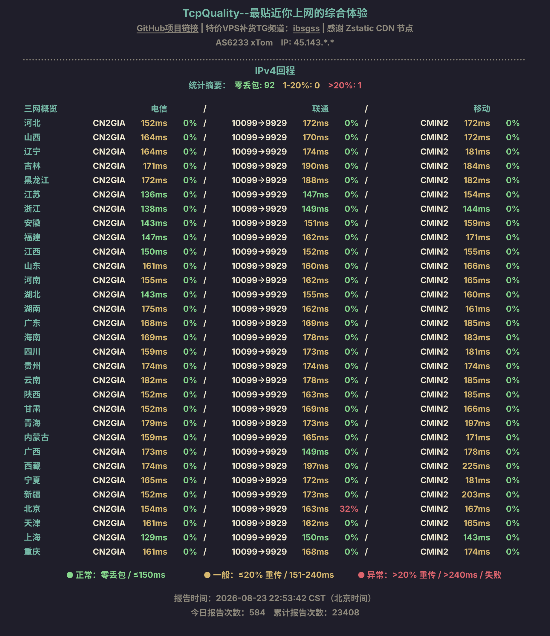 IPv4回程