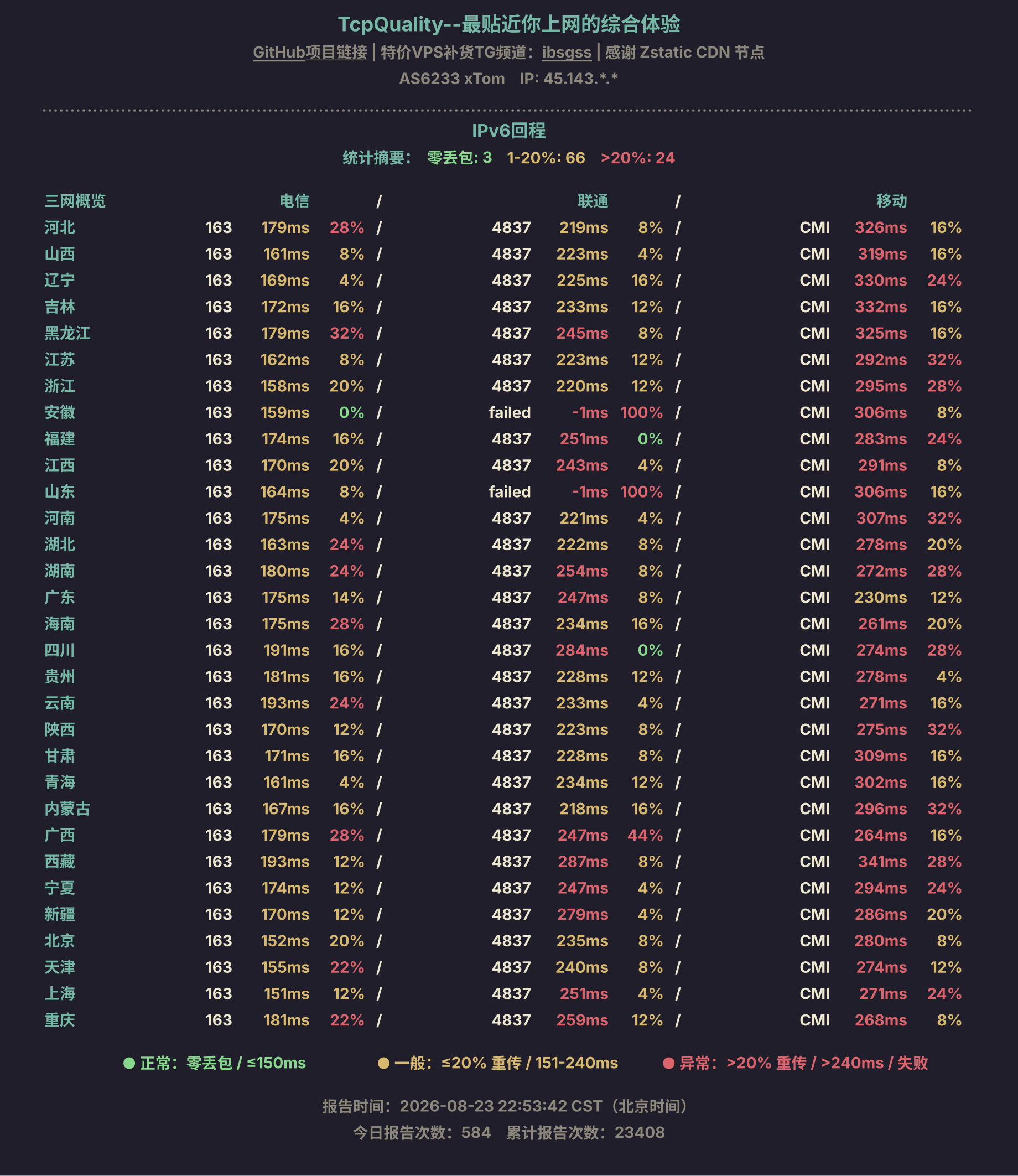 IPv6回程