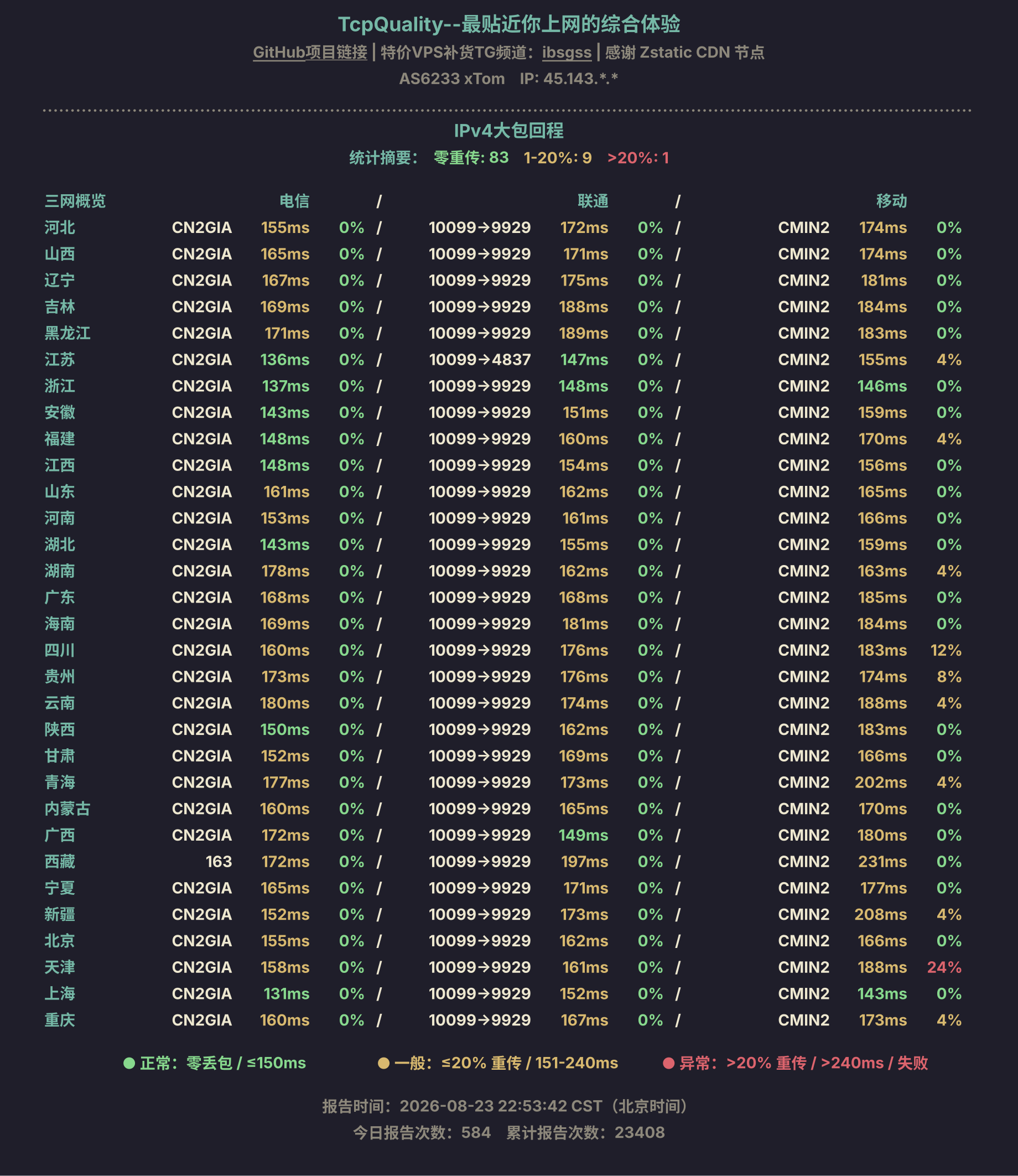 IPv4大包回程