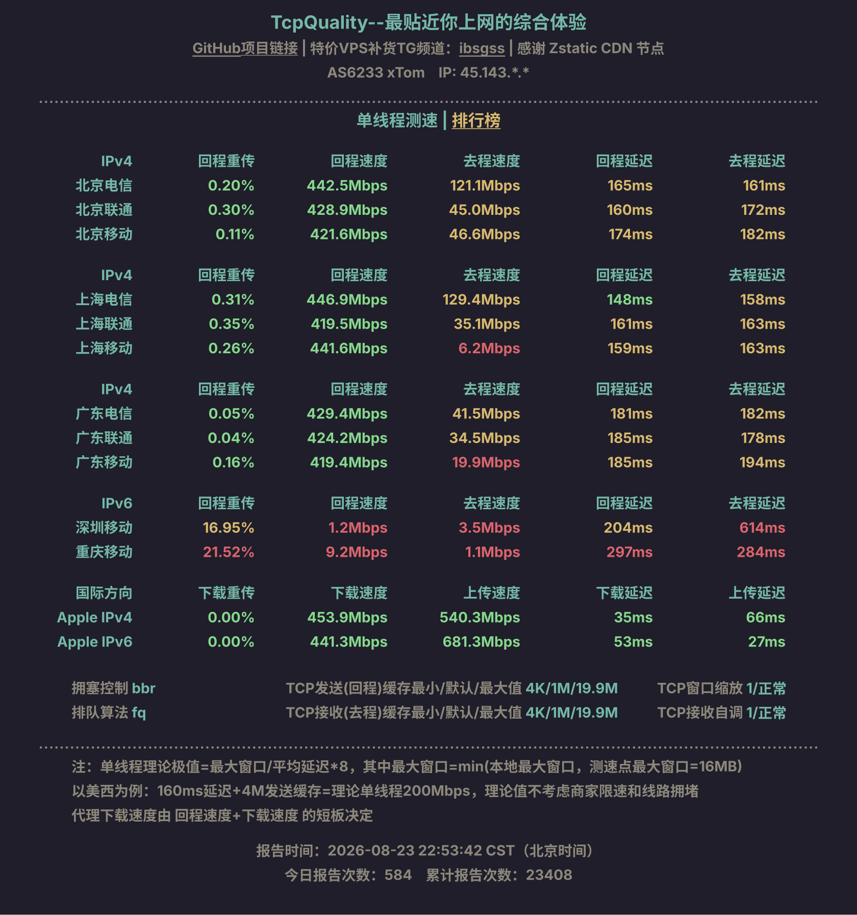 单线程测速