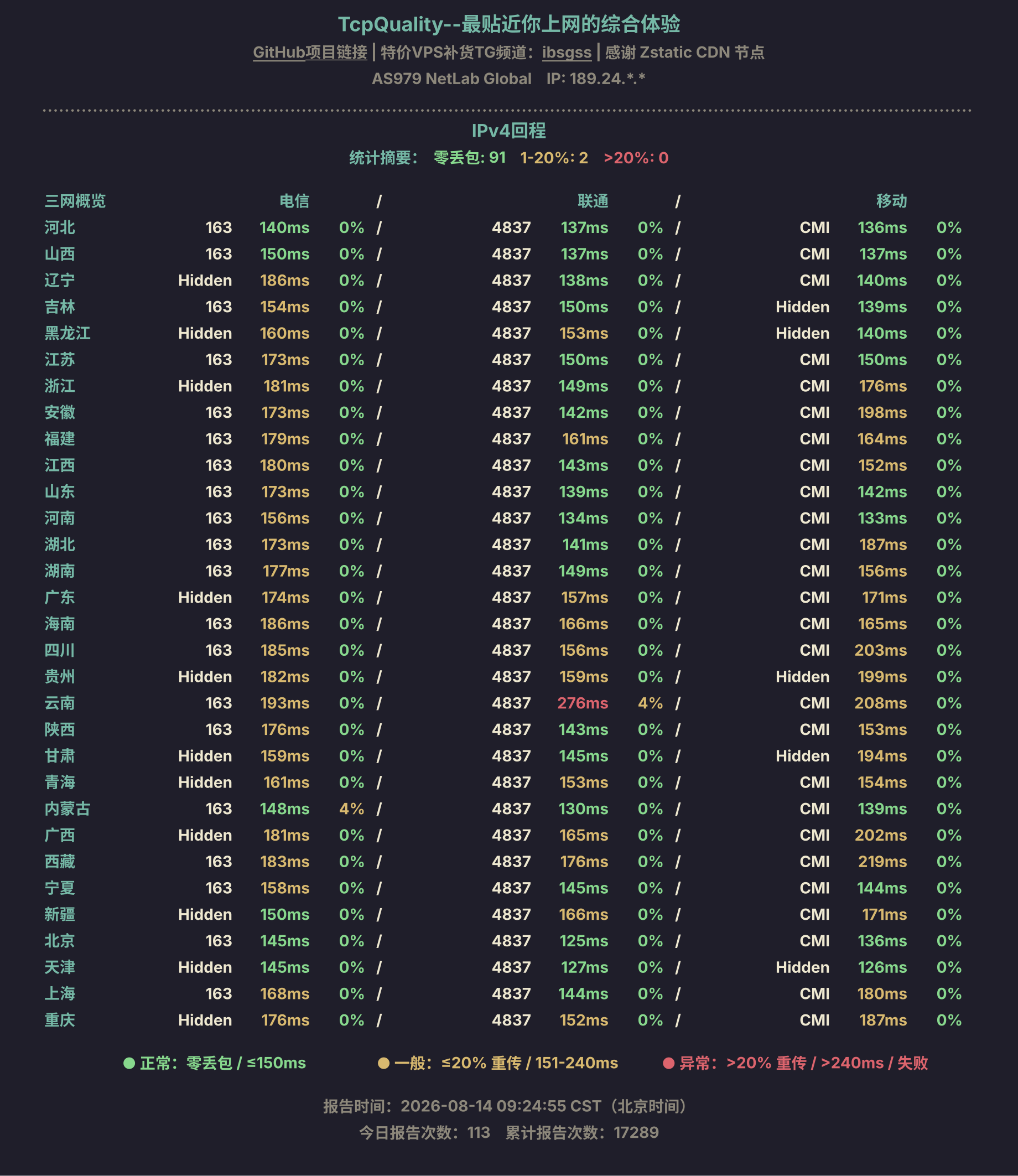IPv4回程