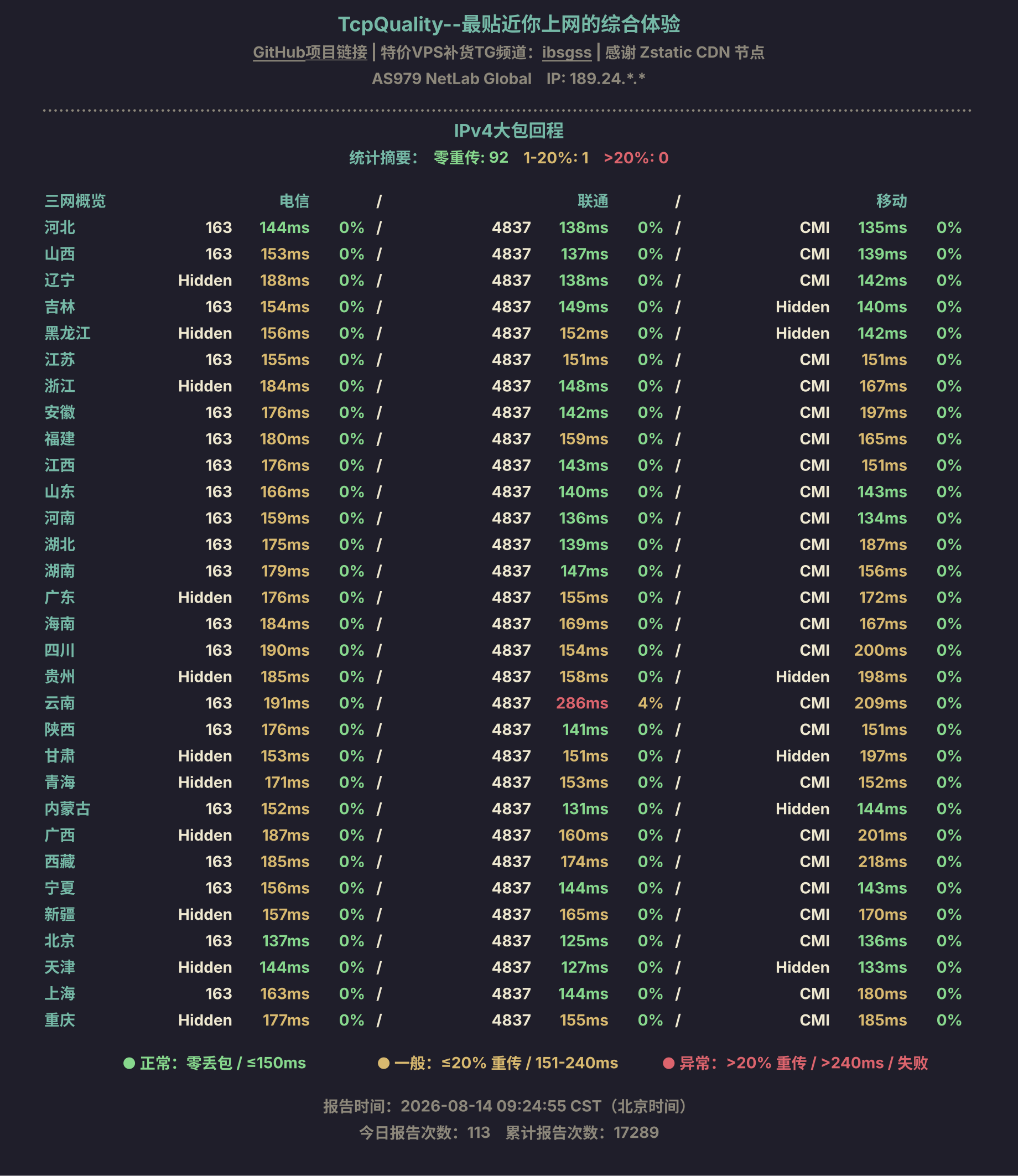 IPv4大包回程