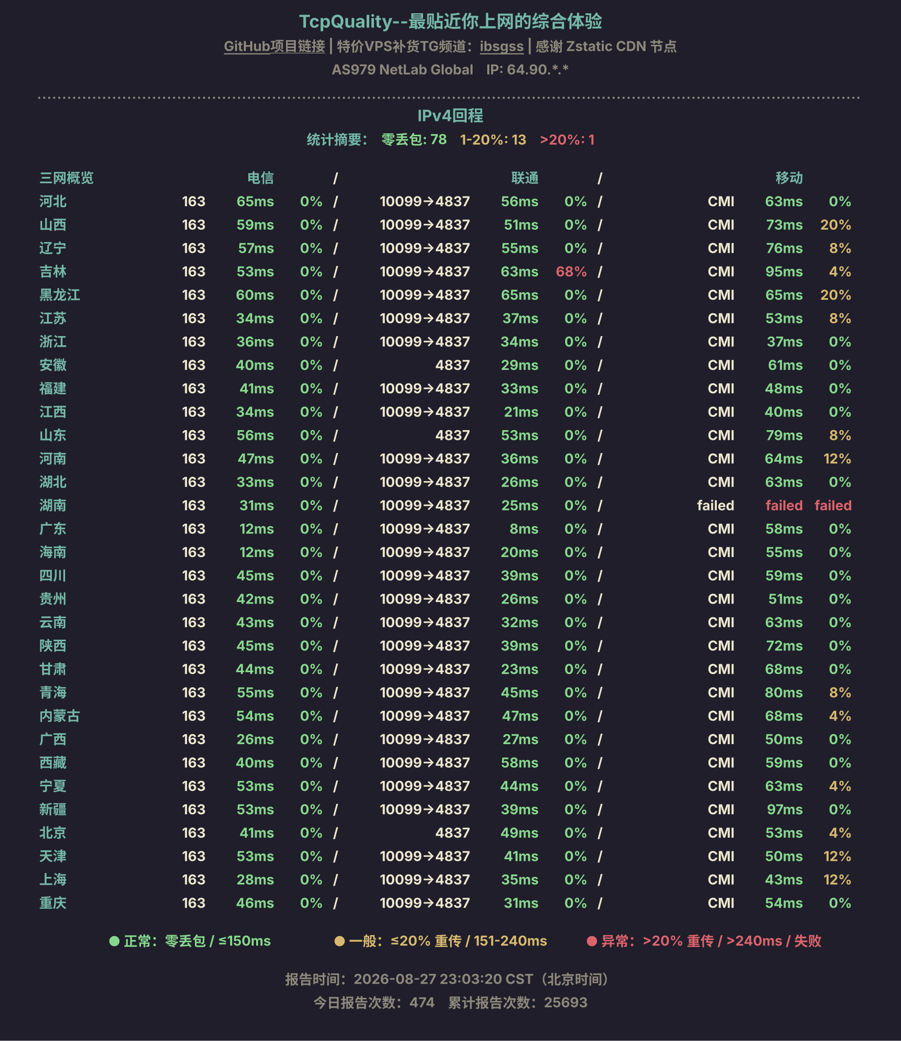 IPv4回程