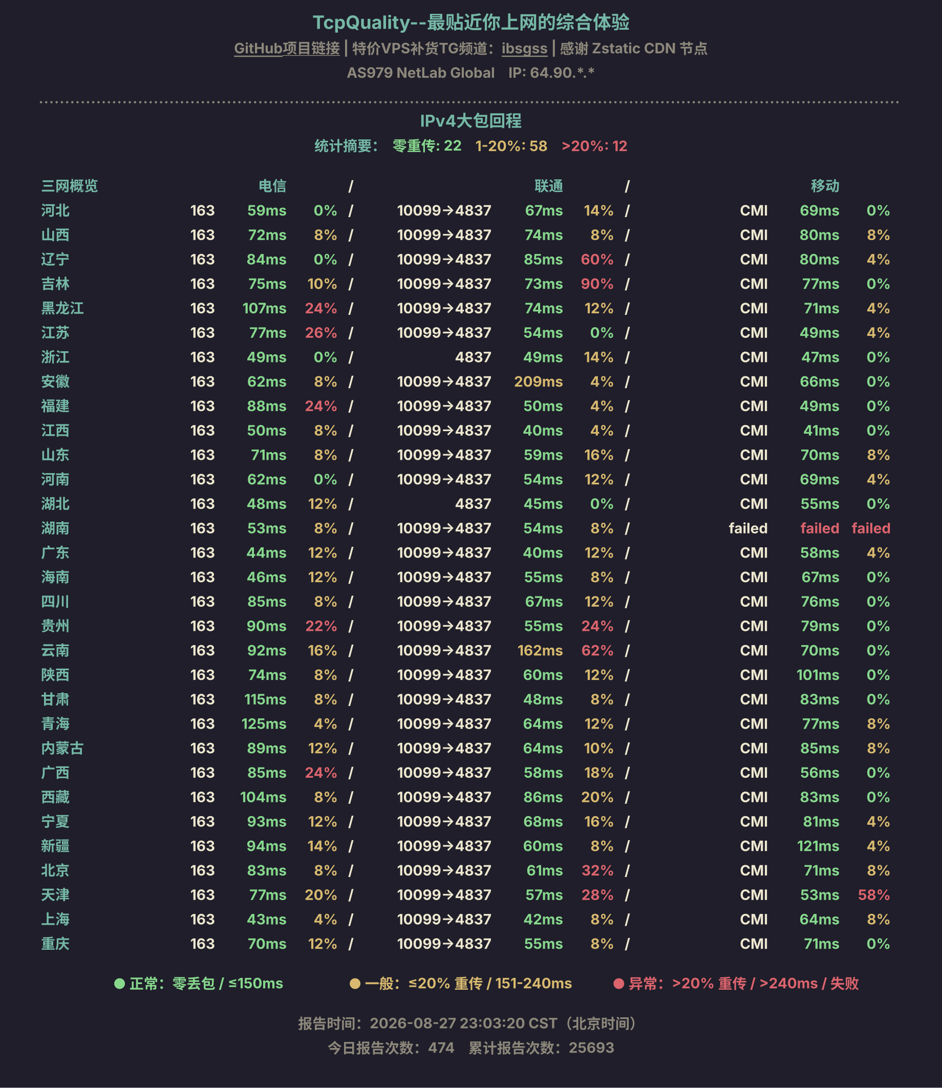 IPv4大包回程