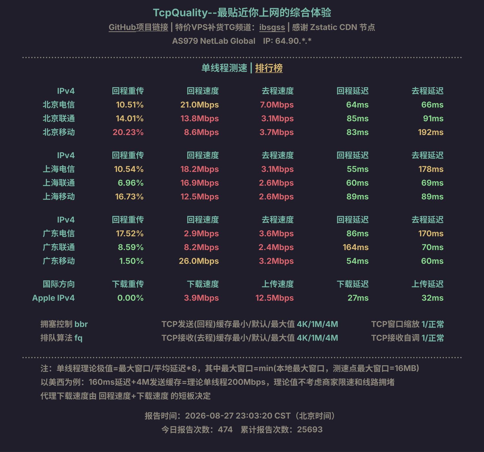 单线程测速
