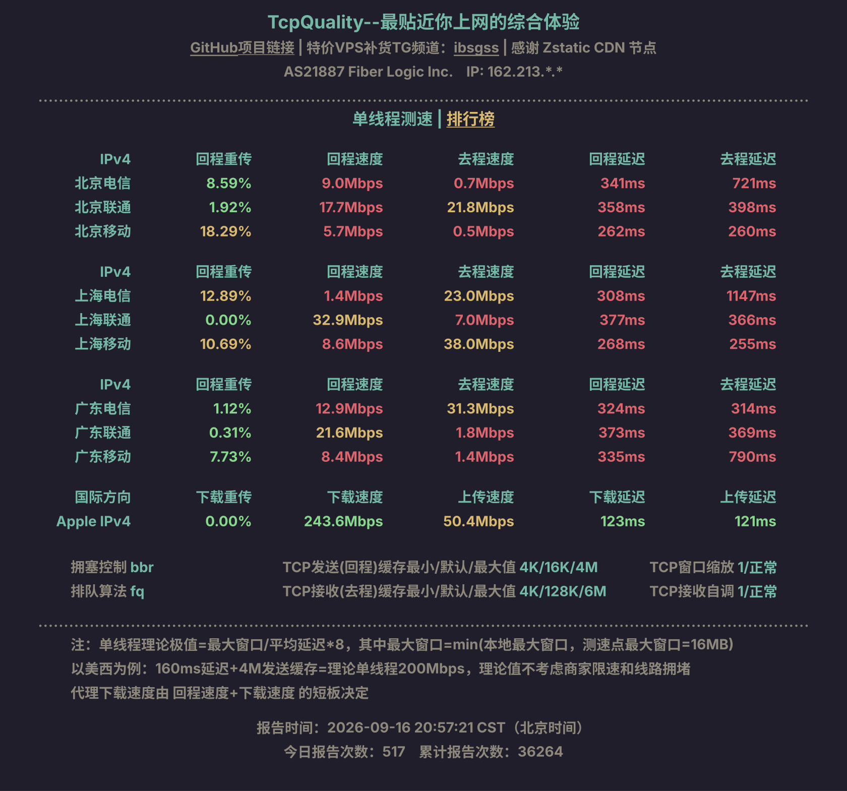 单线程测速
