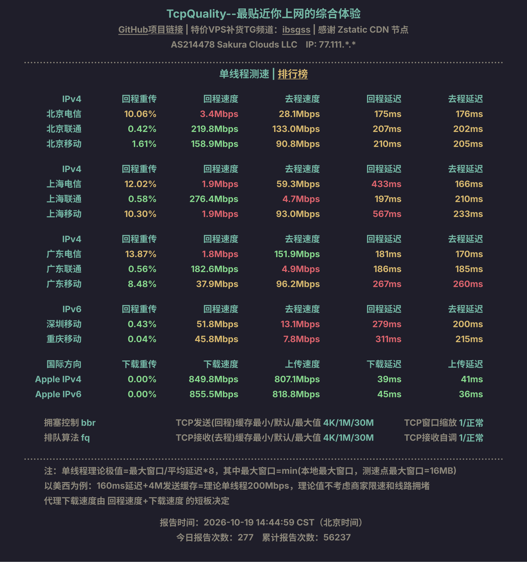 单线程测速