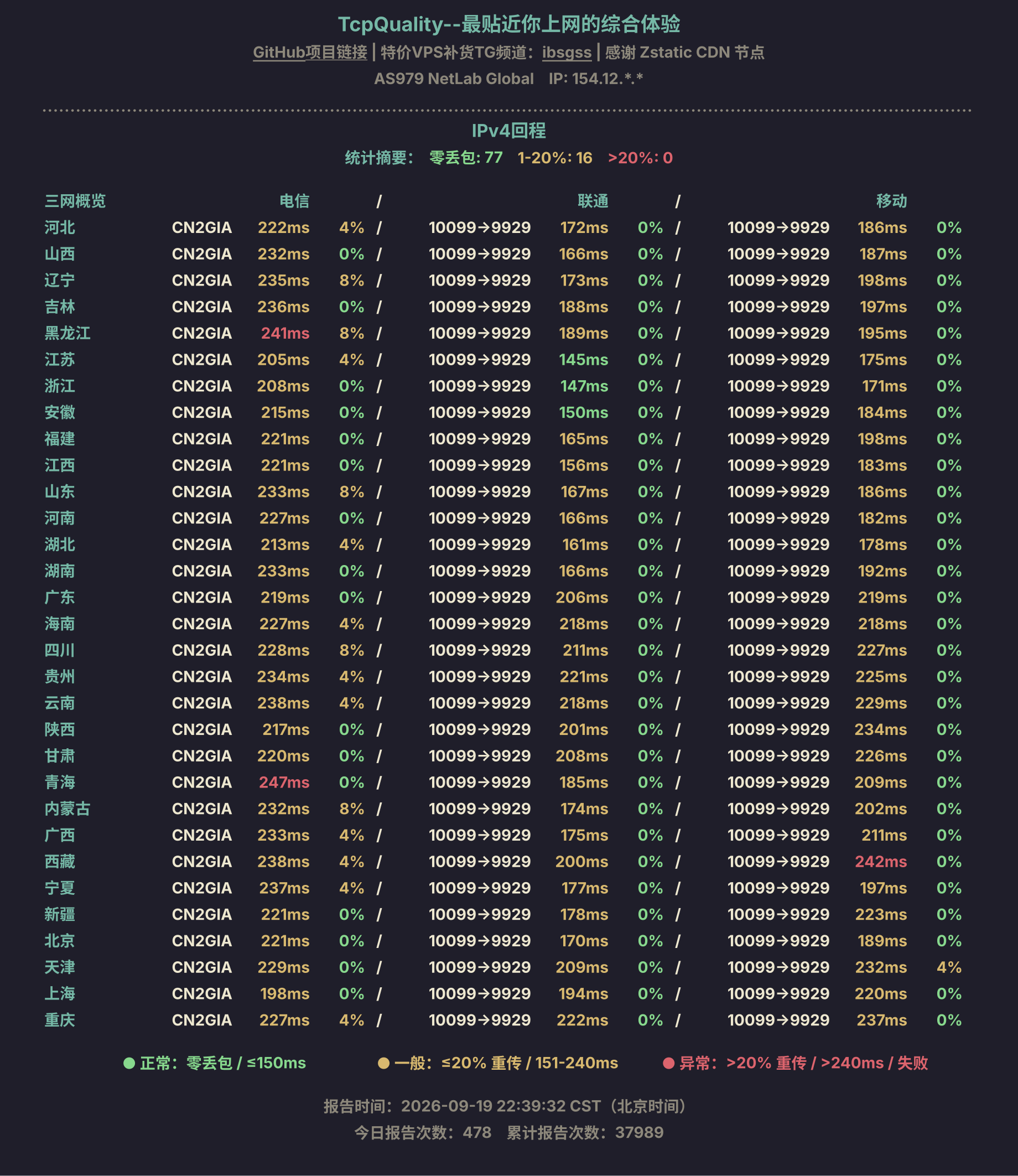 IPv4回程