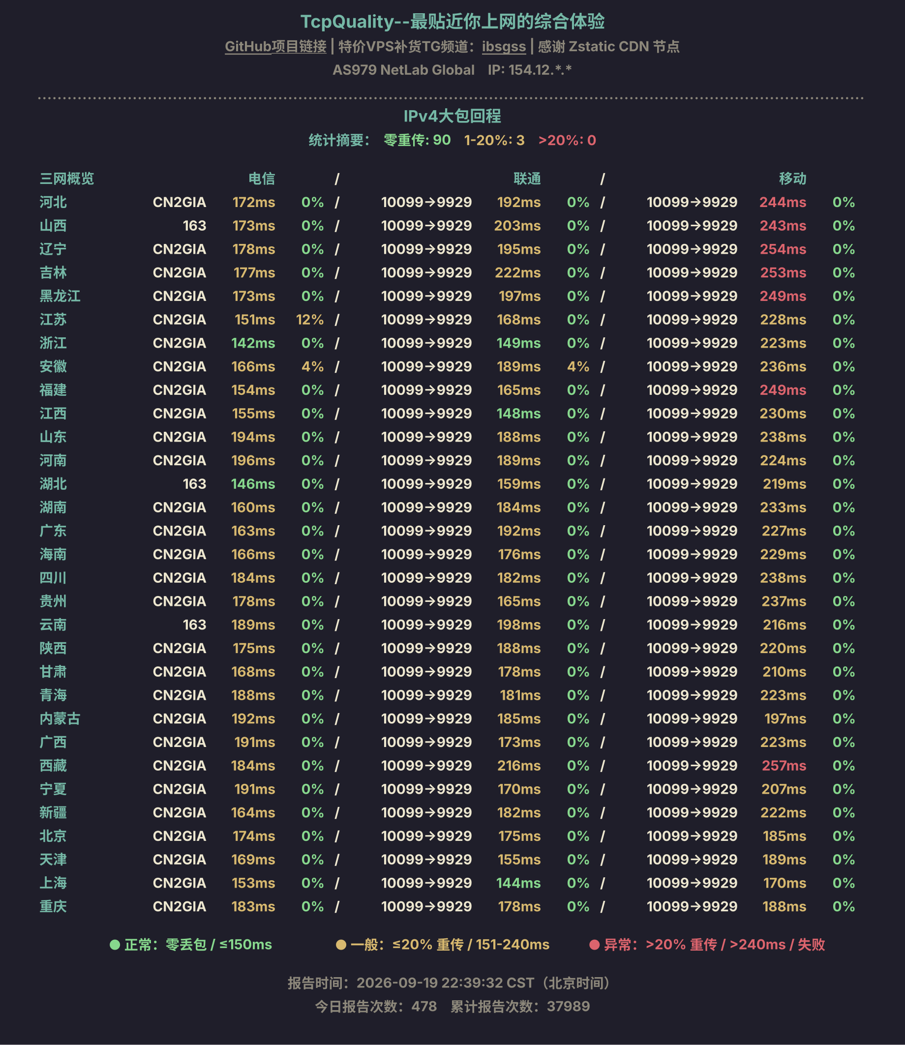 IPv4大包回程
