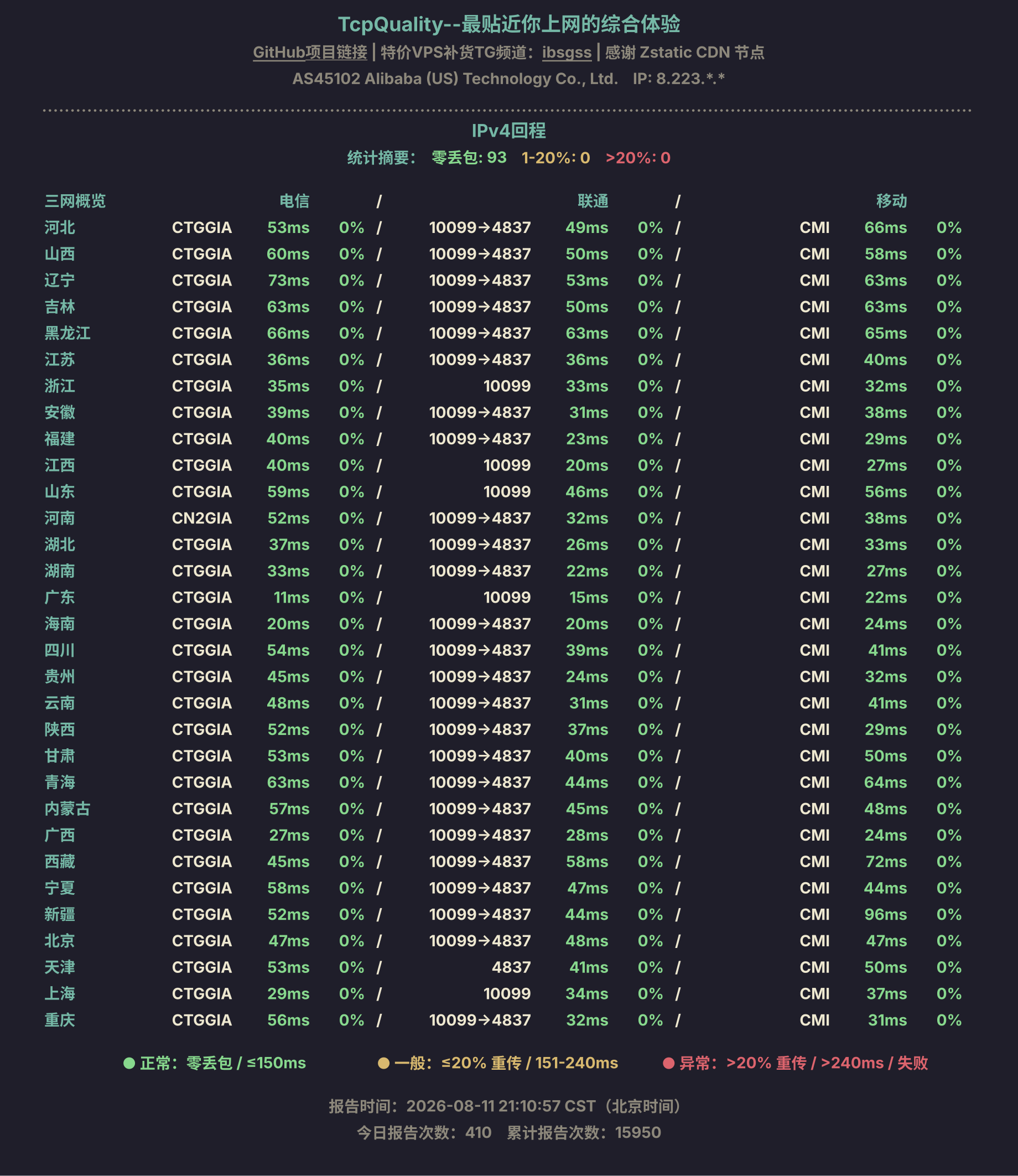 IPv4回程