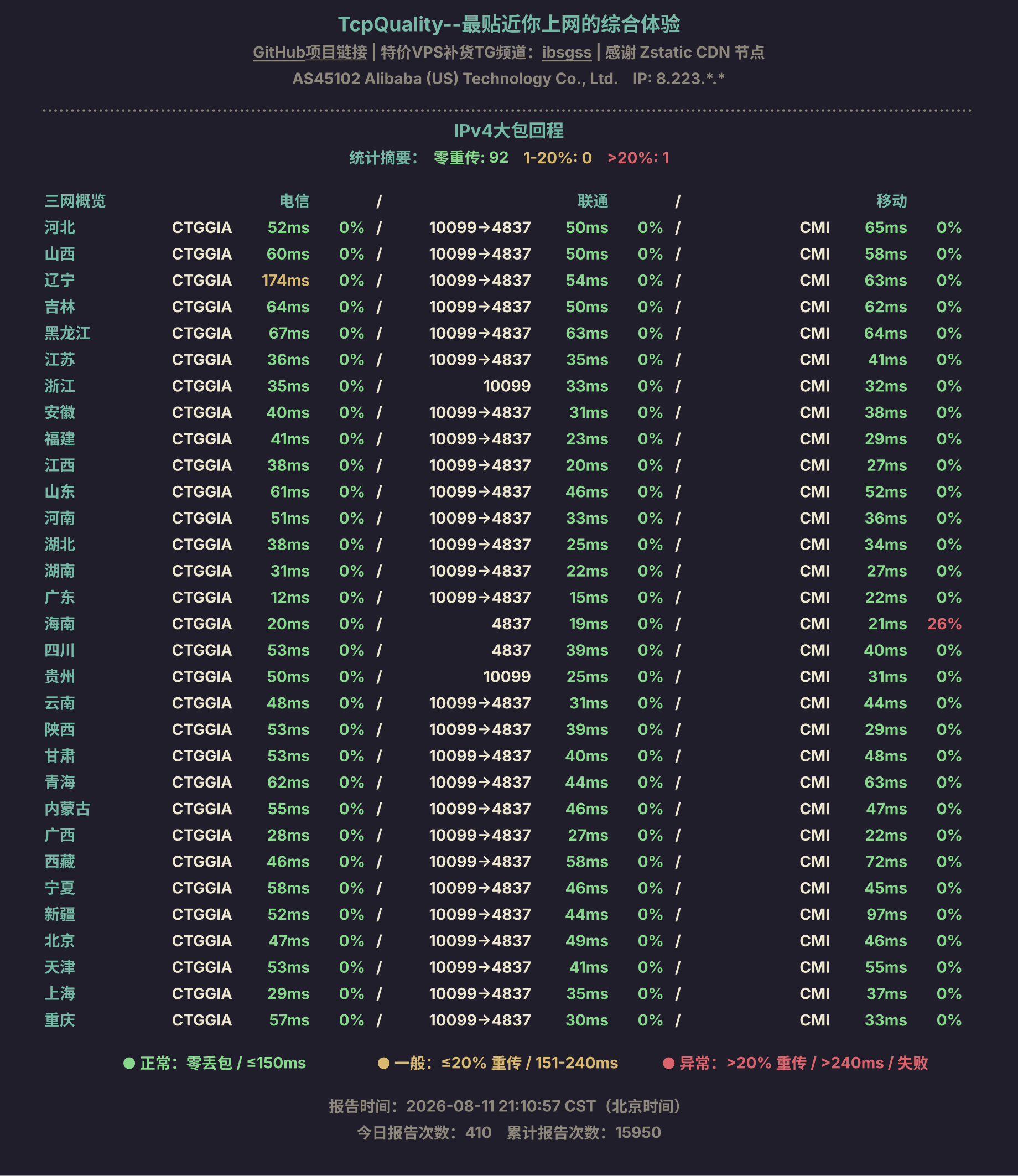 IPv4大包回程
