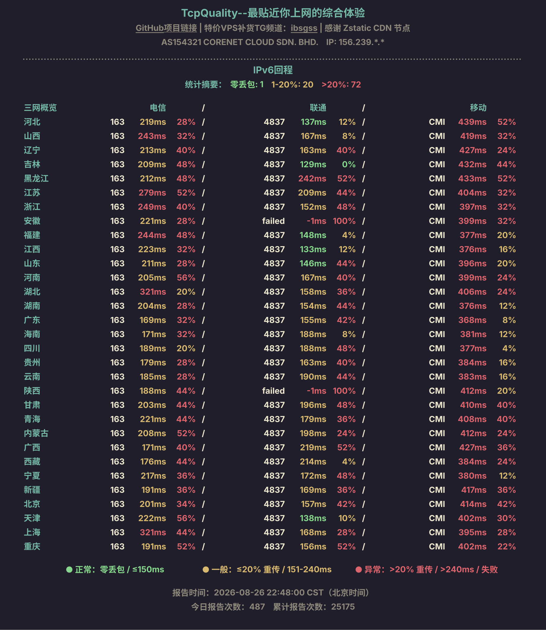 IPv6回程
