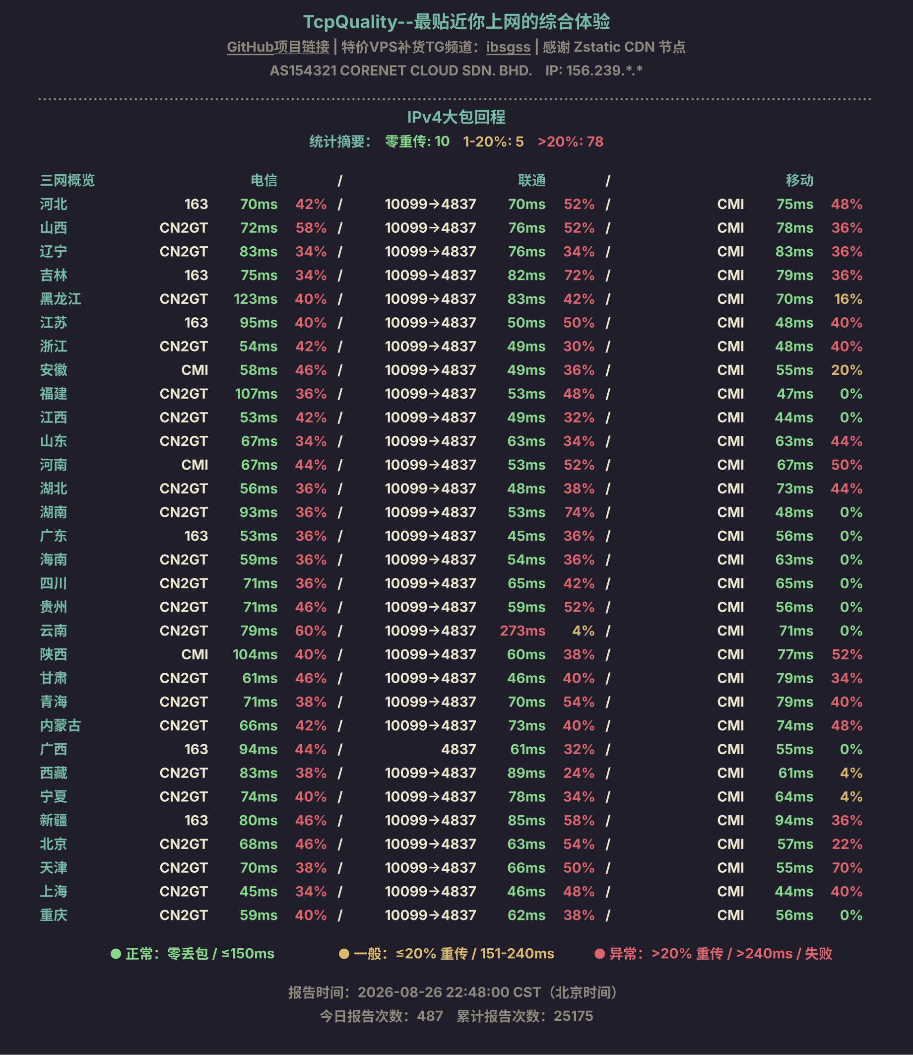 IPv4大包回程