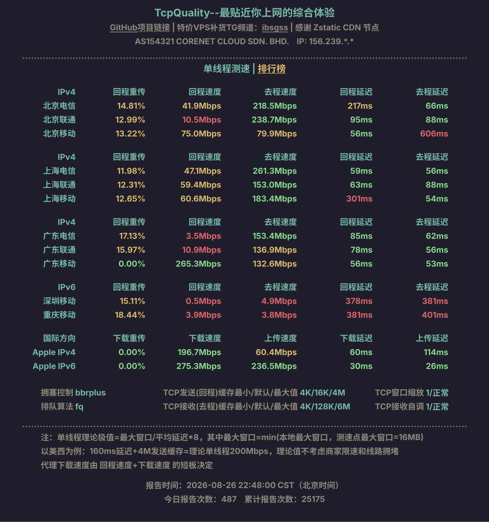 单线程测速
