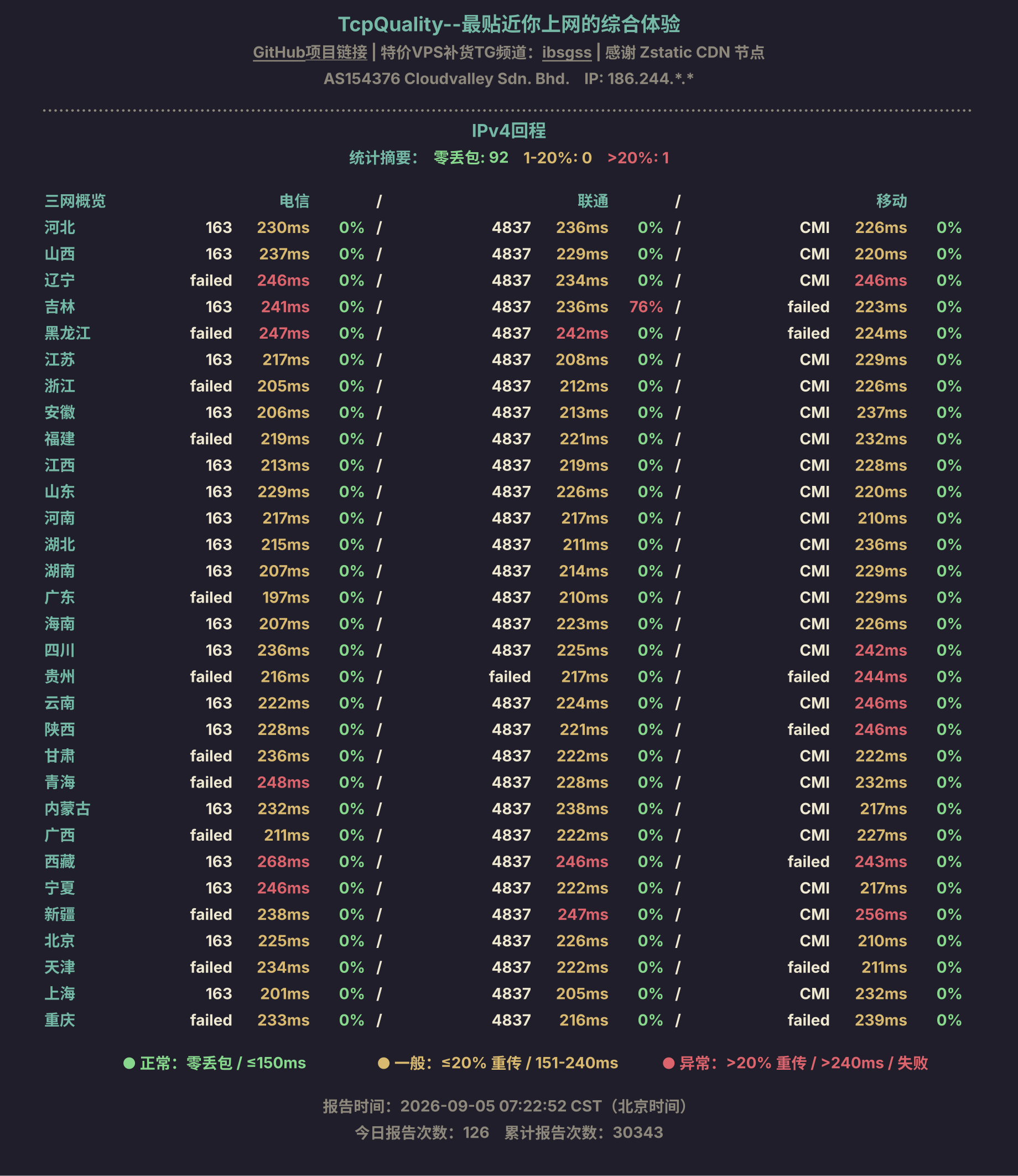 IPv4回程