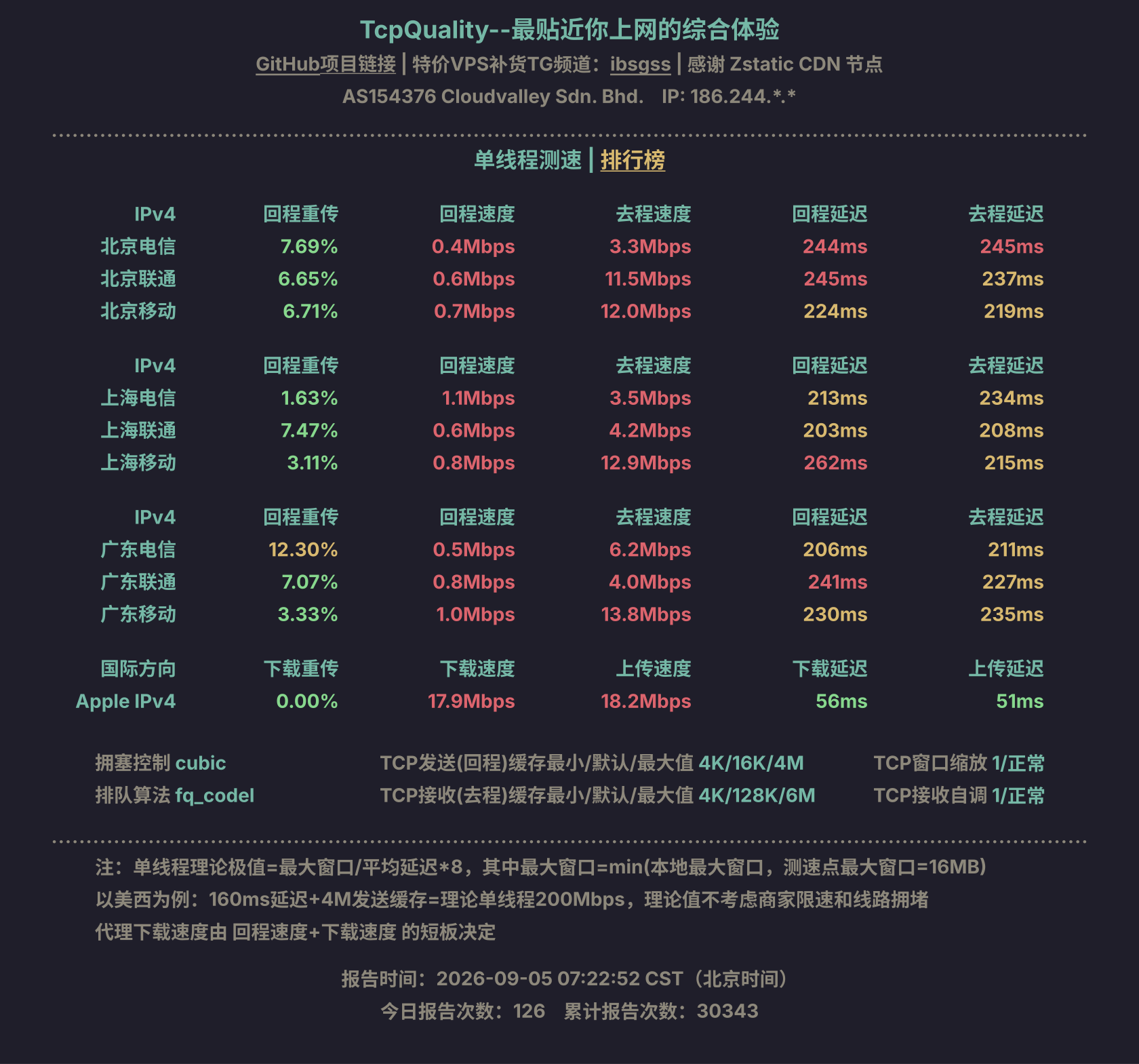 单线程测速