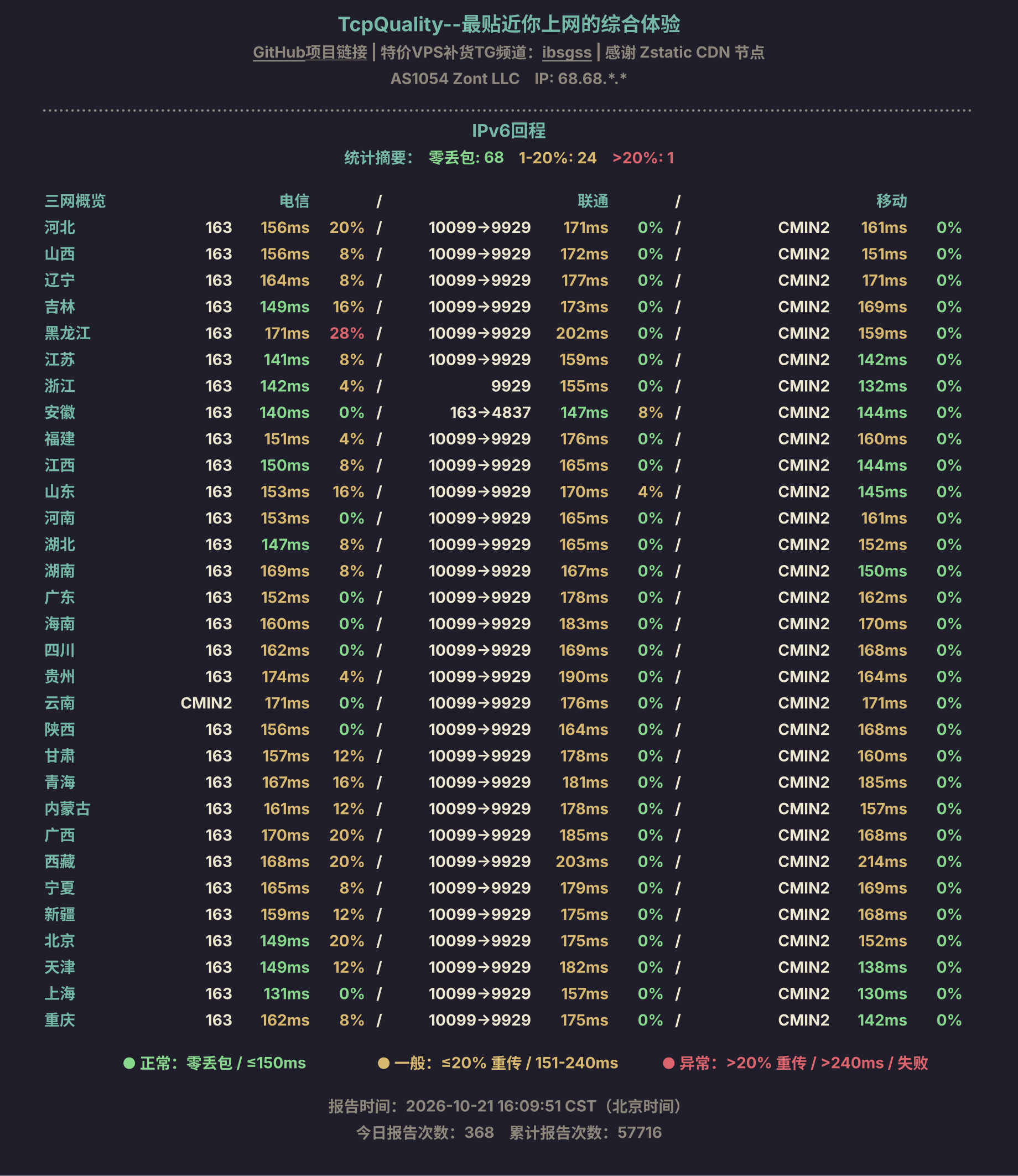 IPv6回程