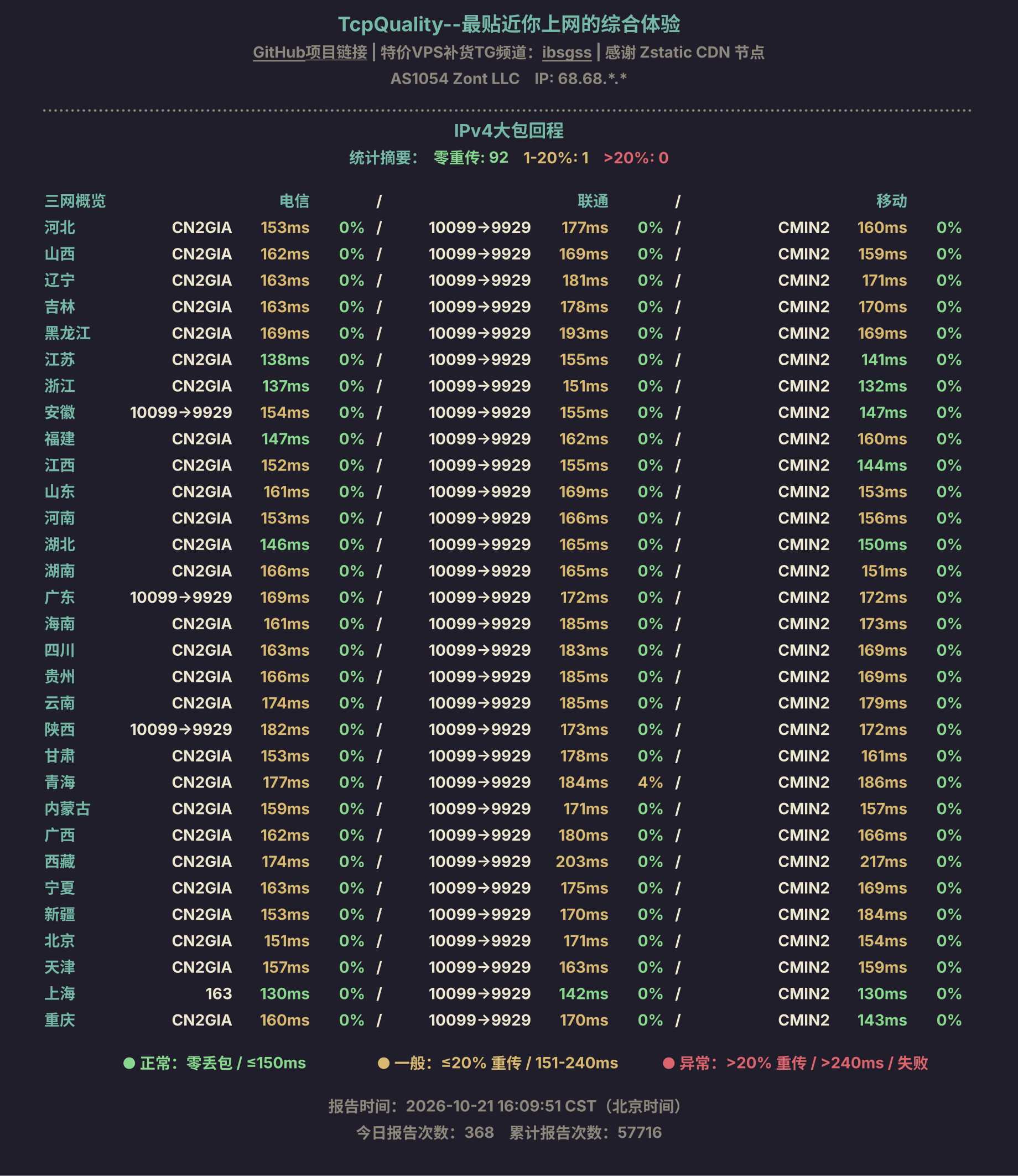 IPv4大包回程