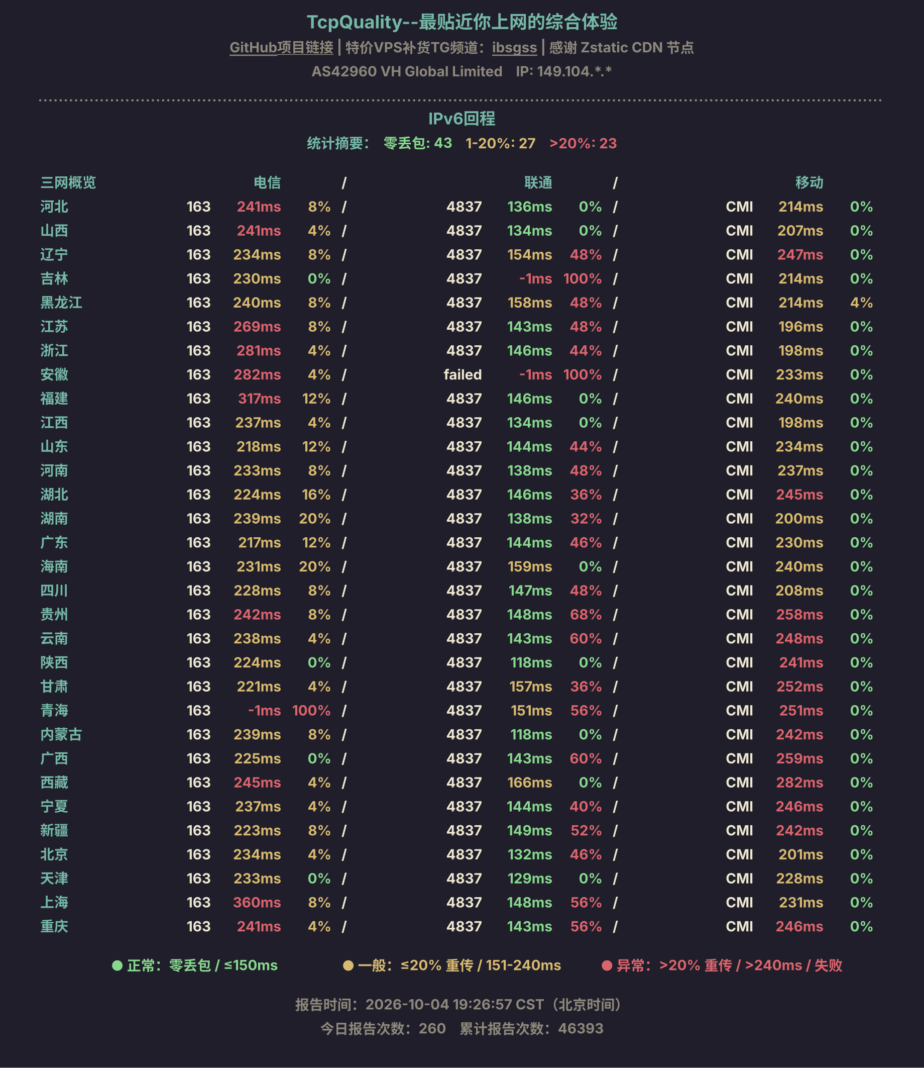 IPv6回程