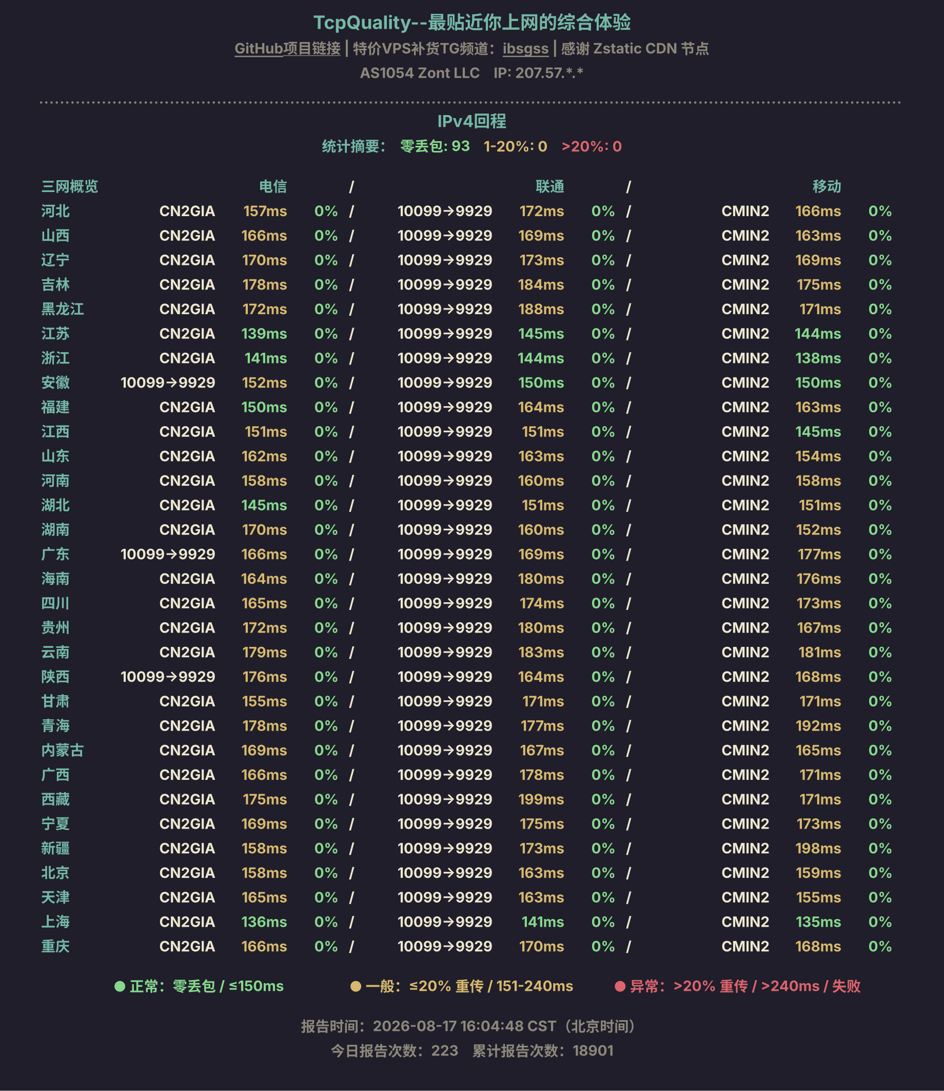 IPv4回程