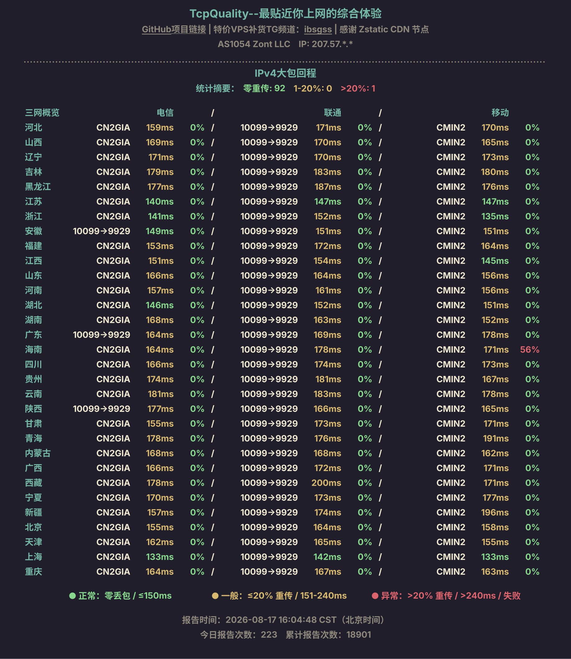 IPv4大包回程