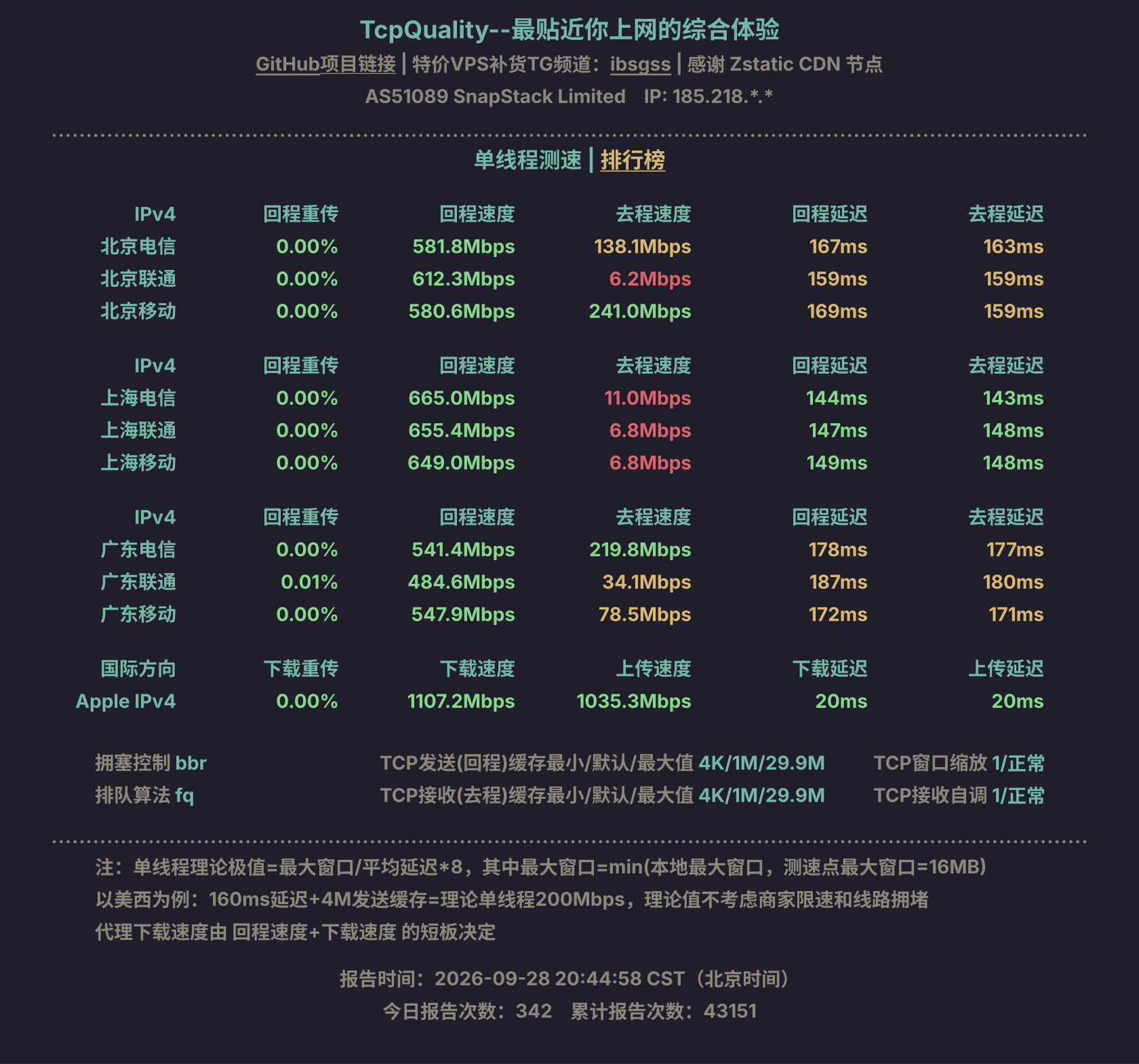 单线程测速