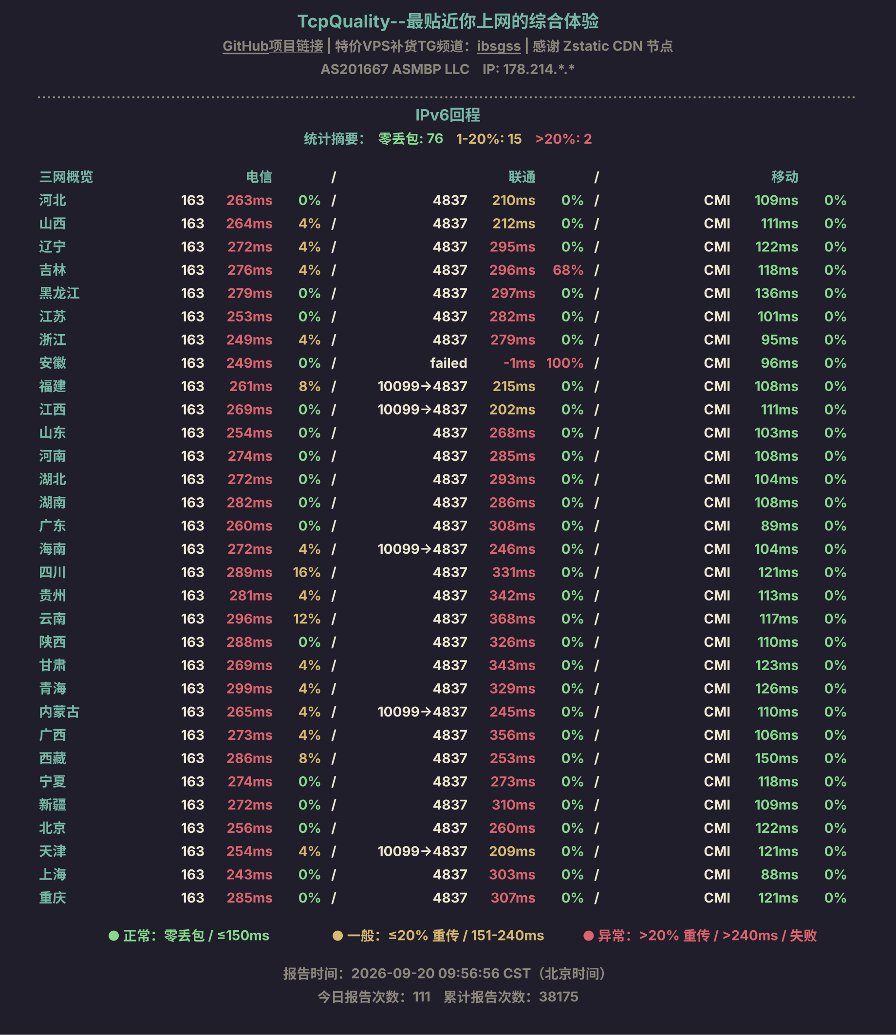 IPv6回程