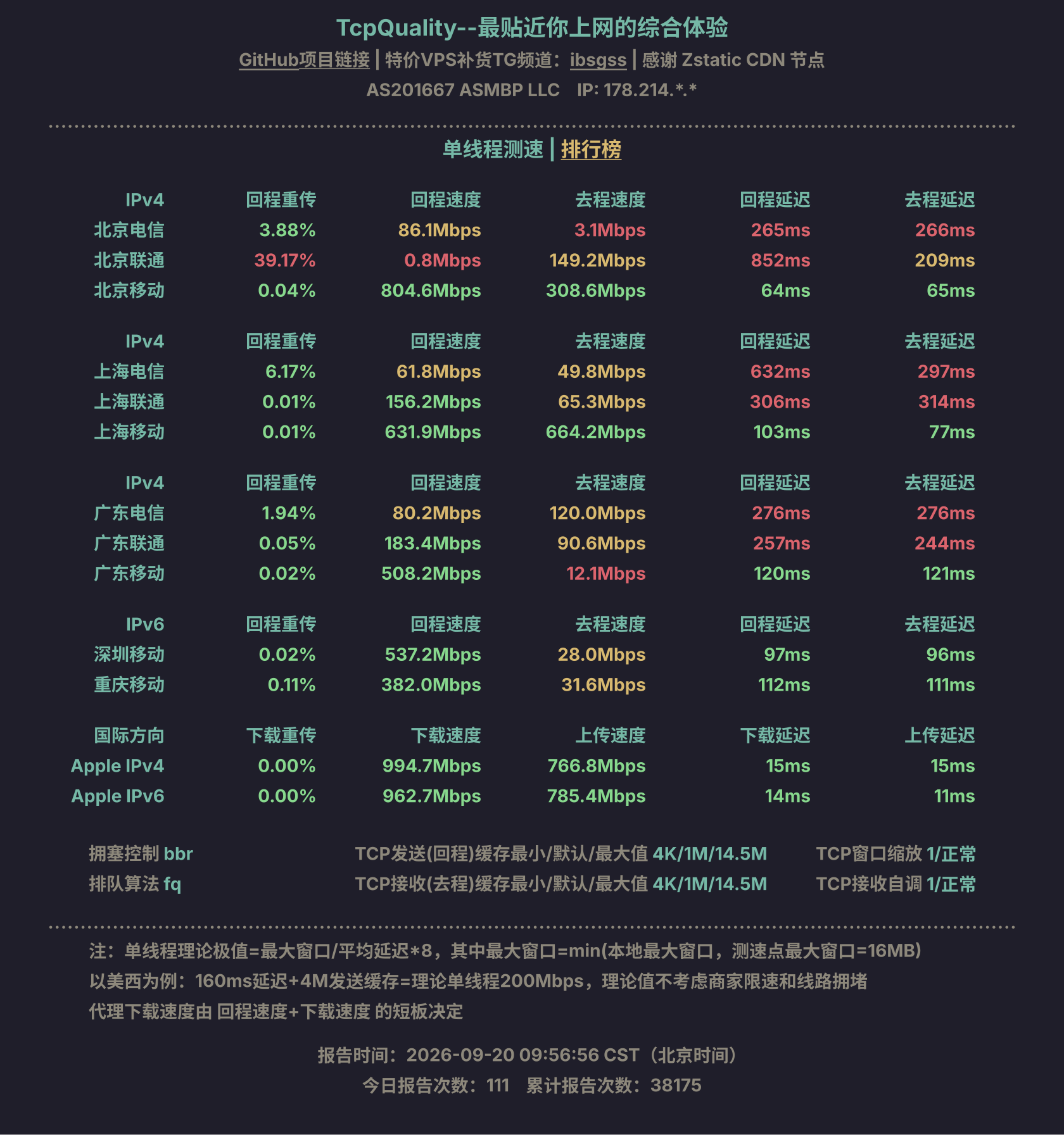 单线程测速