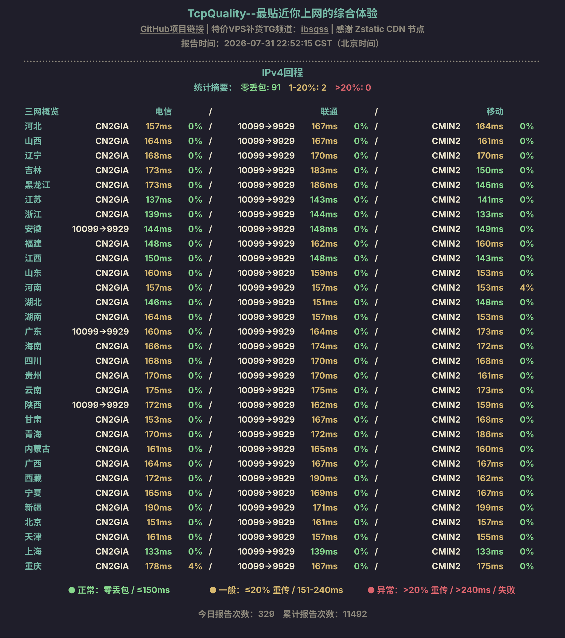 IPv4回程